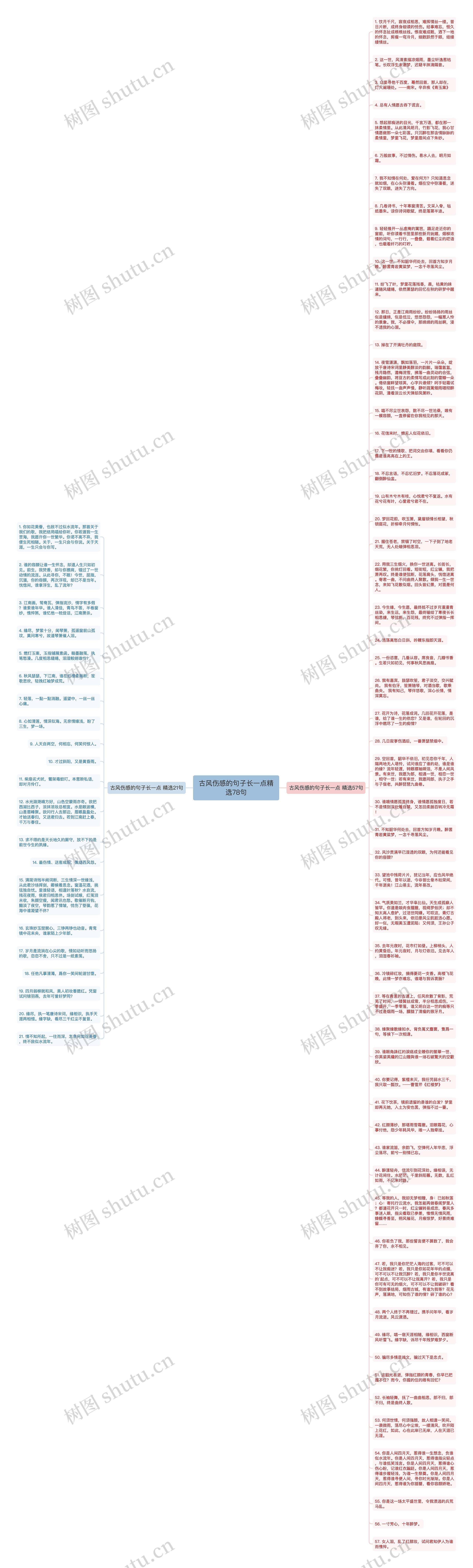 古风伤感的句子长一点精选78句思维导图