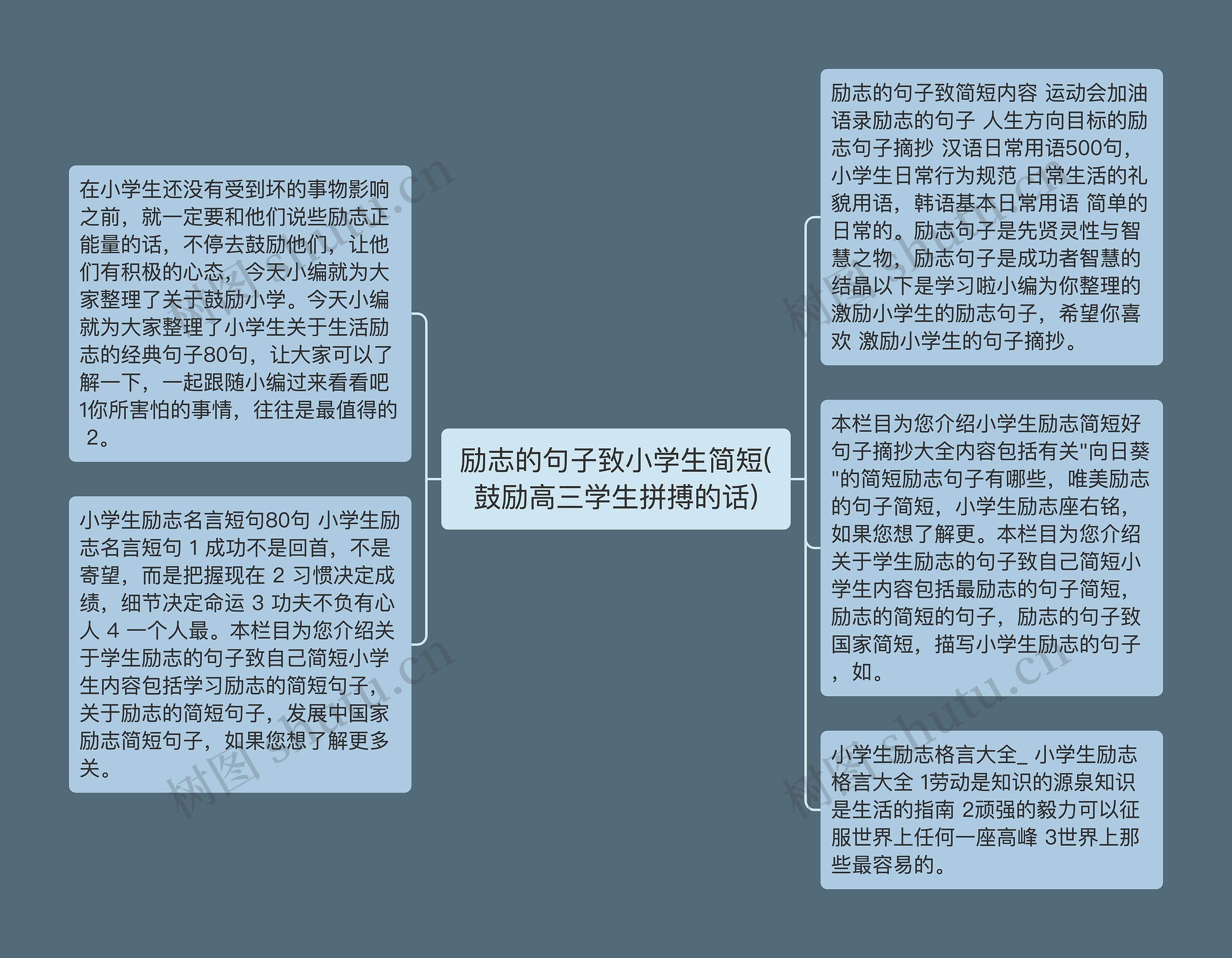 励志的句子致小学生简短(鼓励高三学生拼搏的话)思维导图