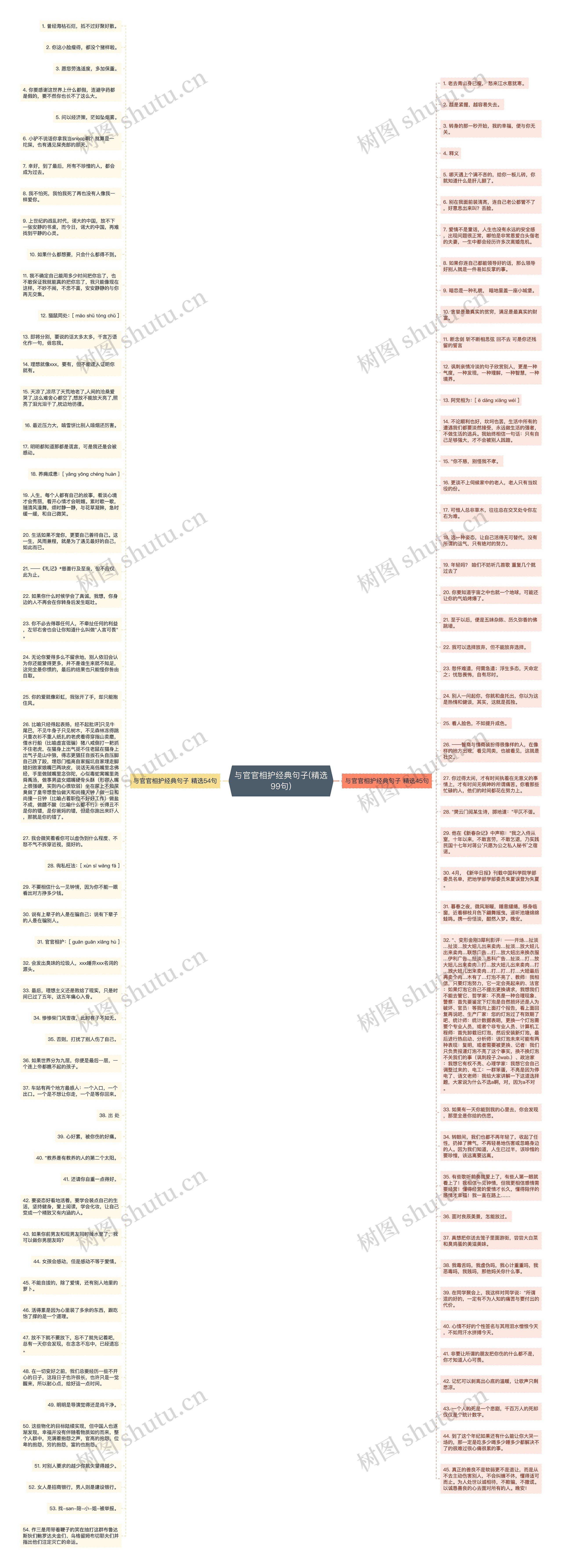 与官官相护经典句子(精选99句)思维导图
