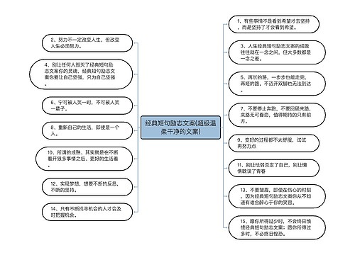 经典短句励志文案(超级温柔干净的文案)