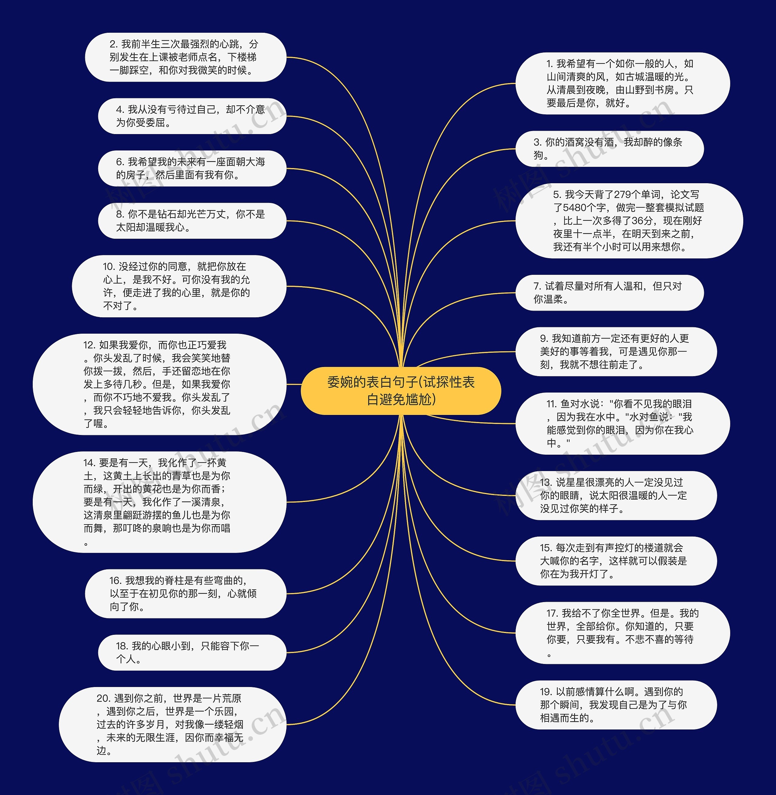 委婉的表白句子(试探性表白避免尴尬)