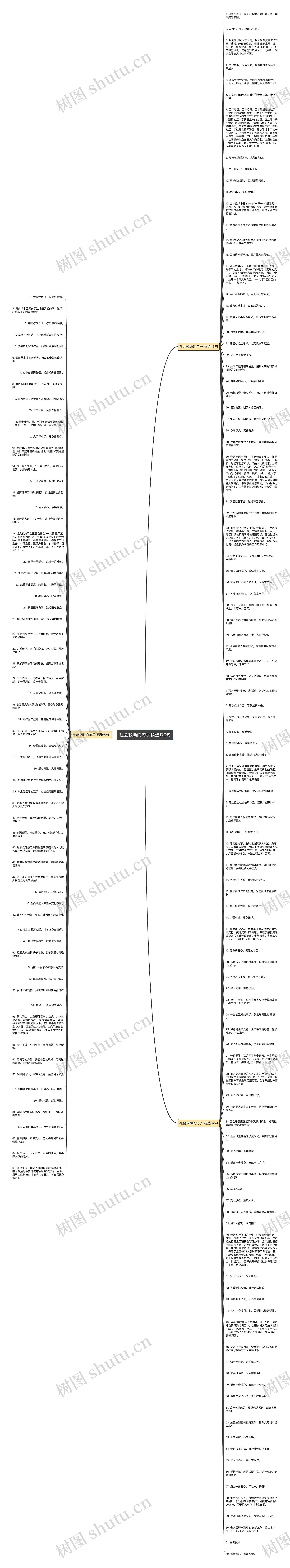 社会救助的句子精选170句思维导图