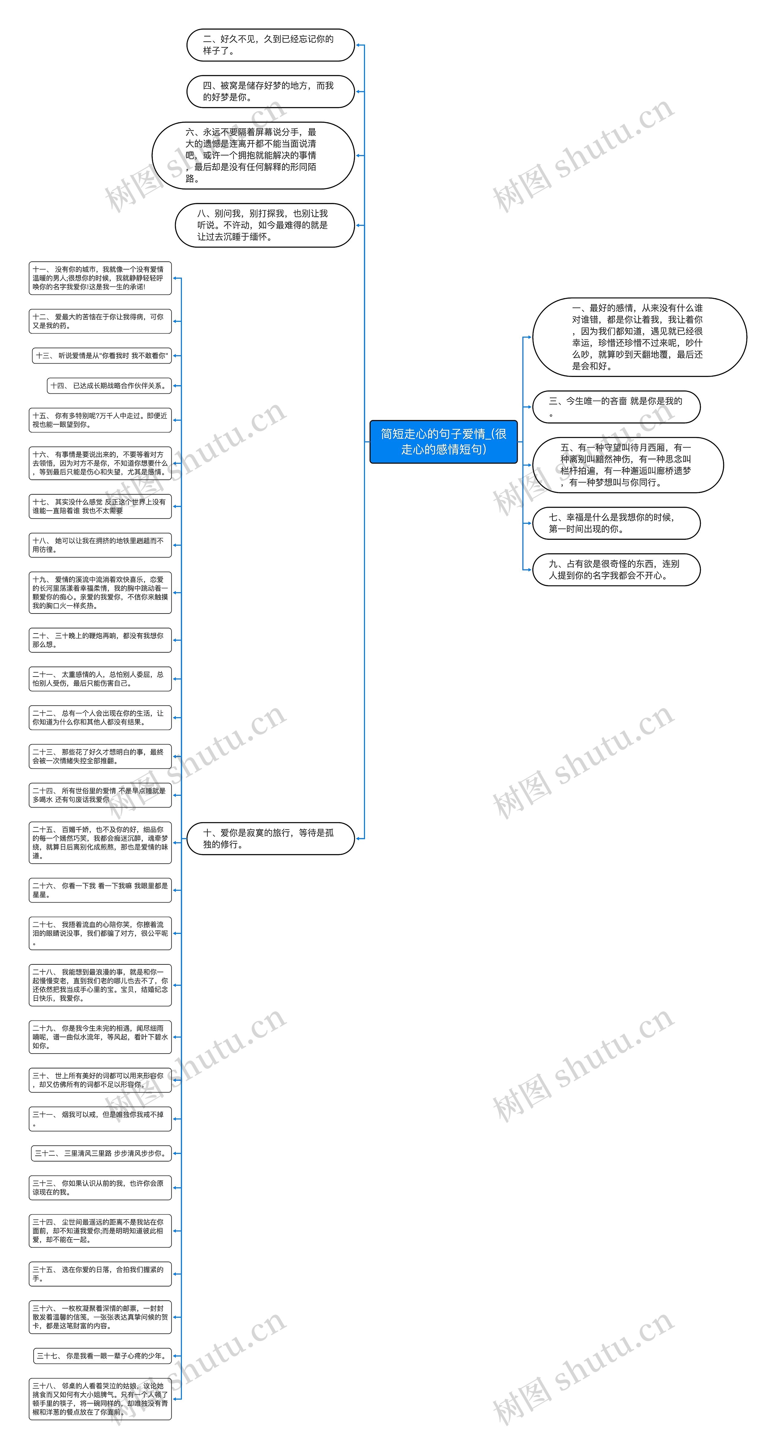 简短走心的句子爱情_(很走心的感情短句)思维导图