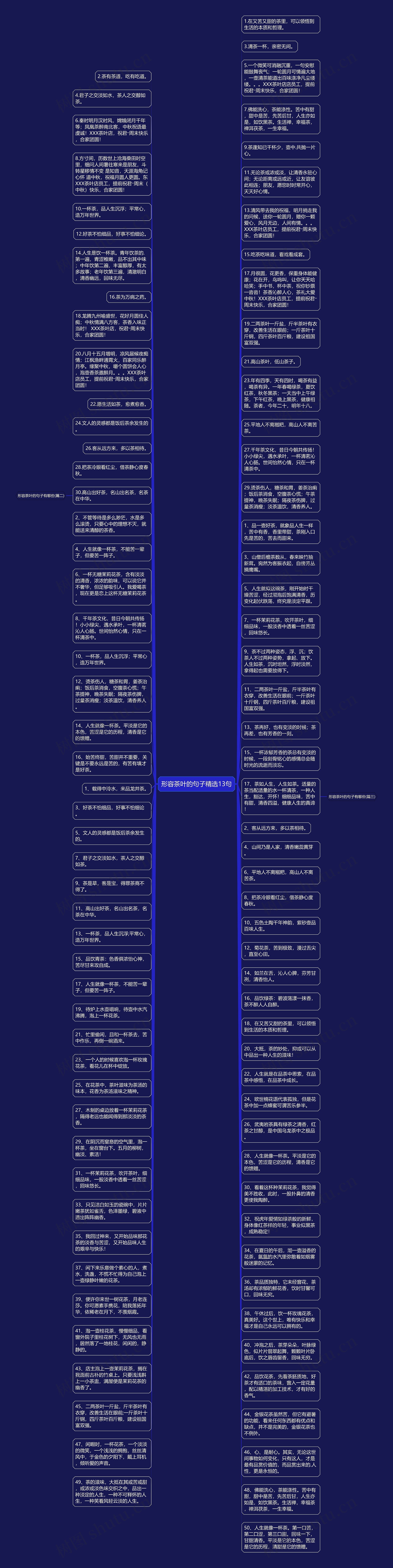 形容茶叶的句子精选13句思维导图