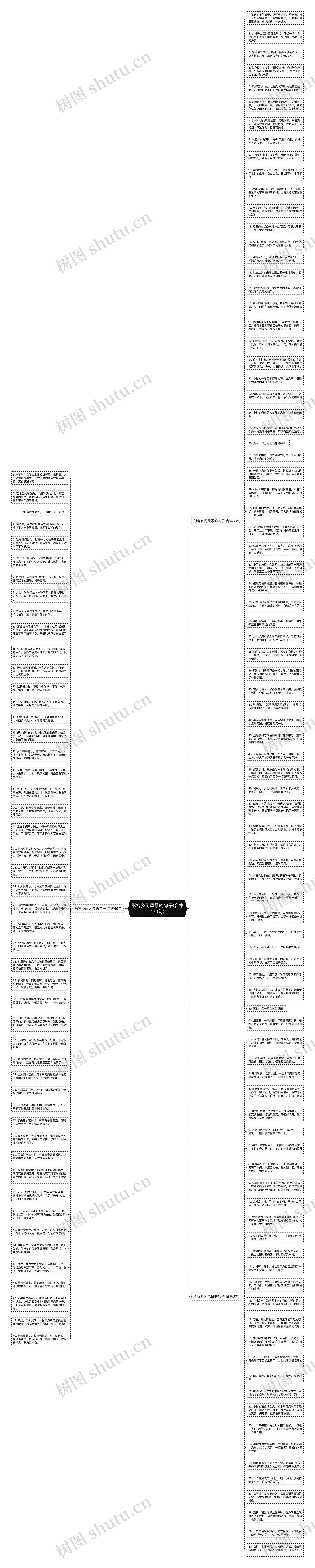 形容乡间风景的句子(合集139句)思维导图