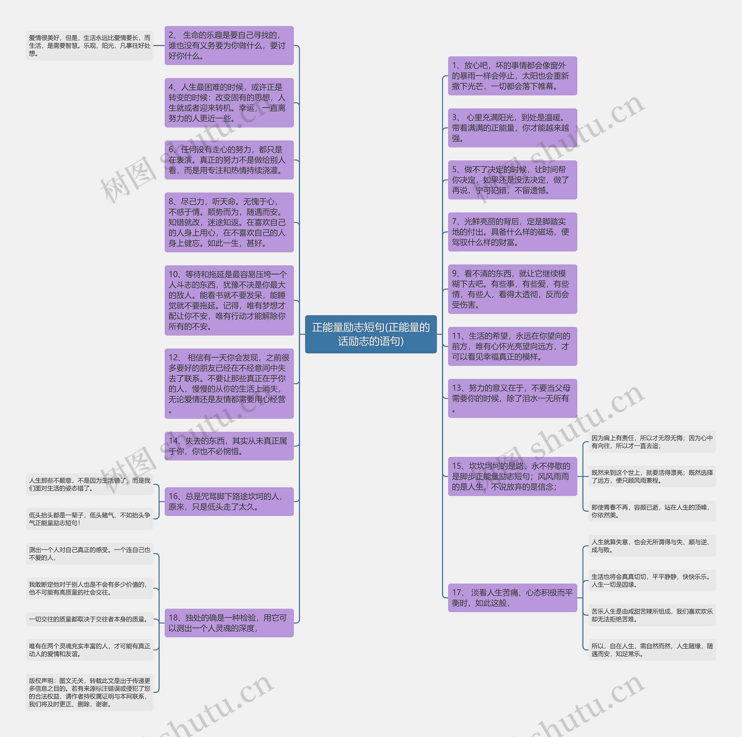 正能量励志短句(正能量的话励志的语句)思维导图