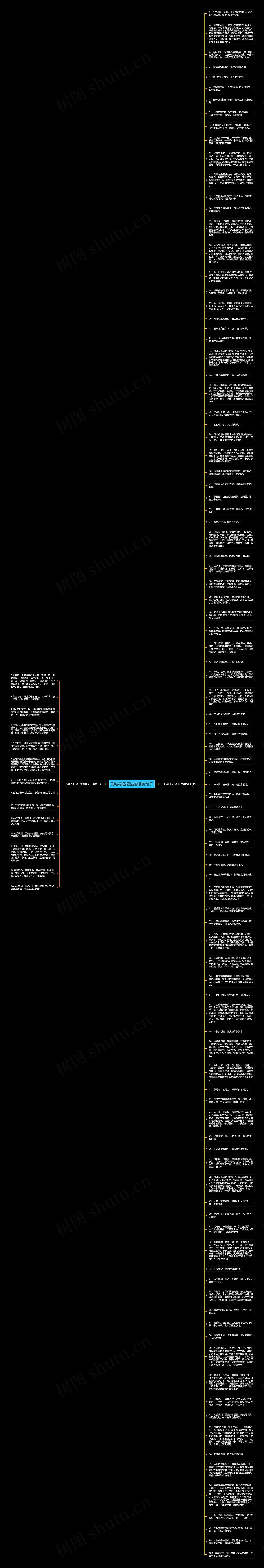 形容茶香四溢的唯美句子思维导图