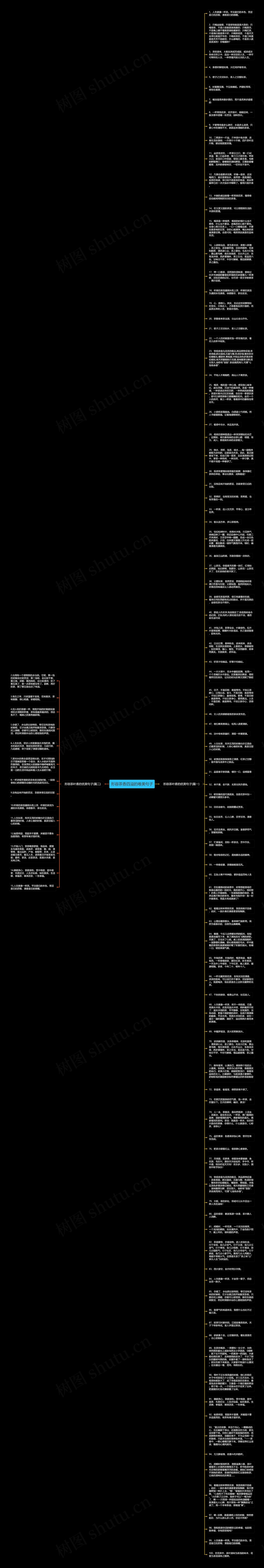 形容茶香四溢的唯美句子思维导图高清图 形容茶香四溢的唯美句子思维导图