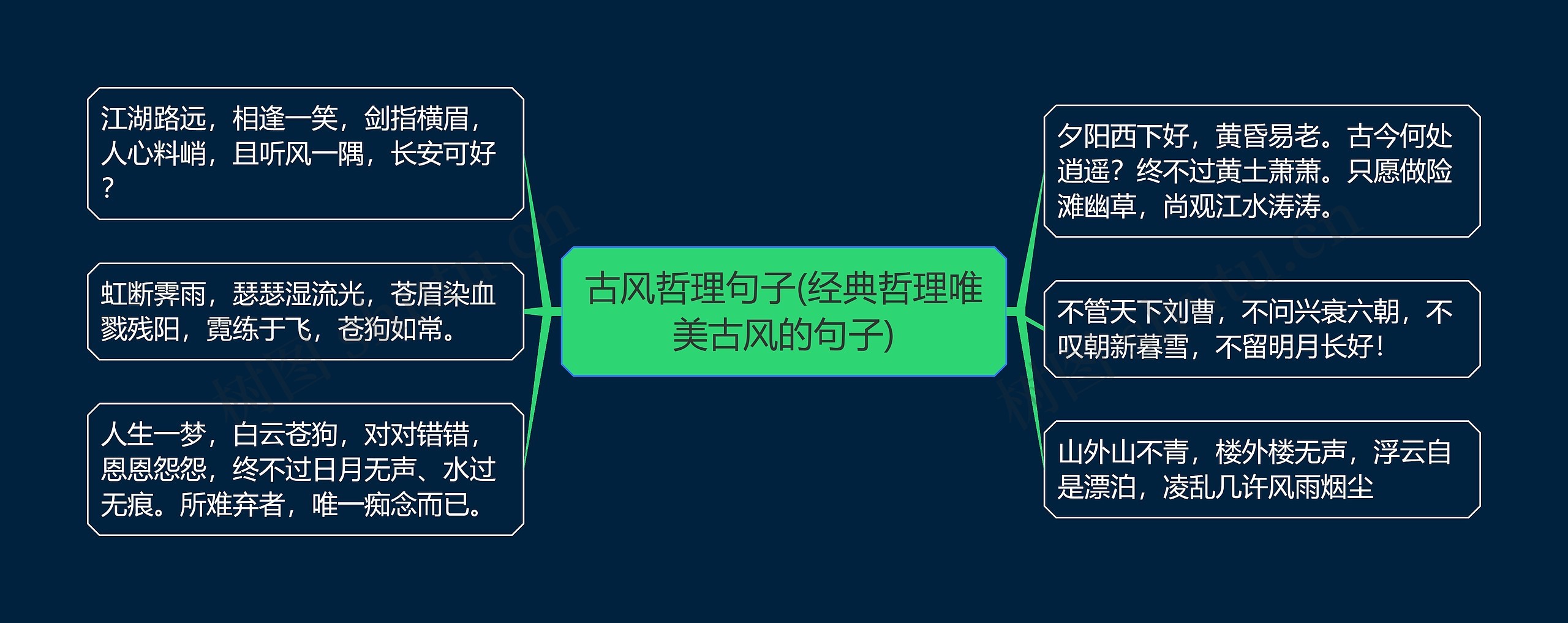 古风哲理句子(经典哲理唯美古风的句子) 古风哲理句子(经典哲理唯美古风的句子)