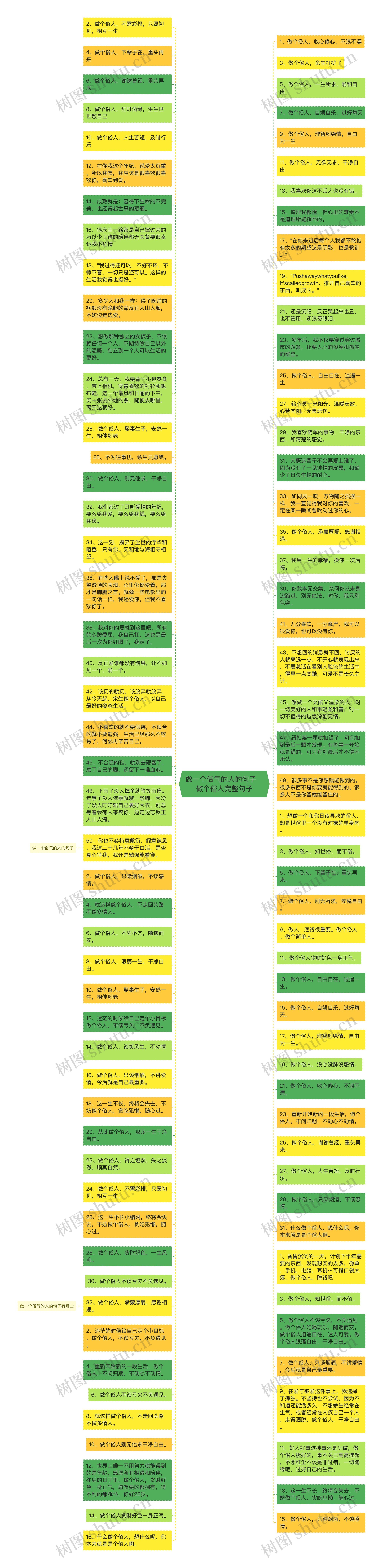 做一个俗气的人的句子   做个俗人完整句子思维导图