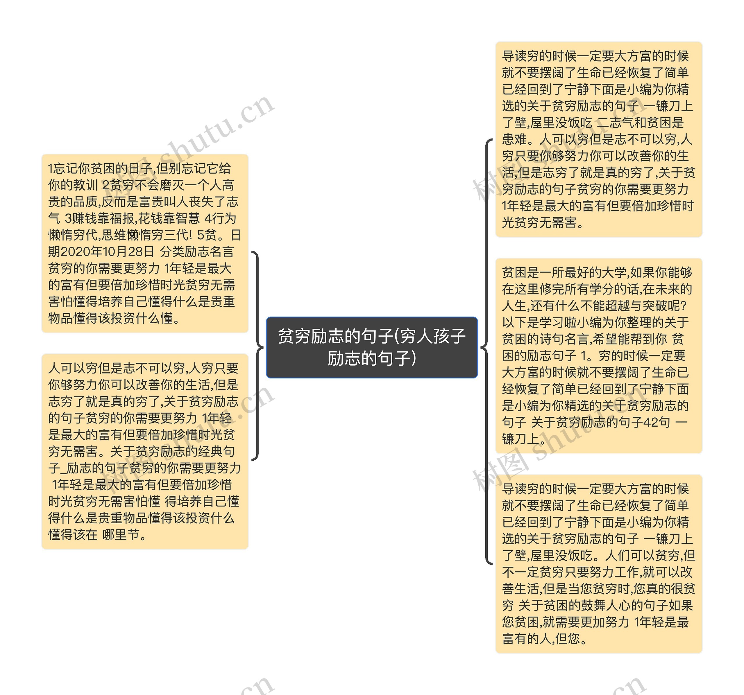 贫穷励志的句子(穷人孩子励志的句子)思维导图