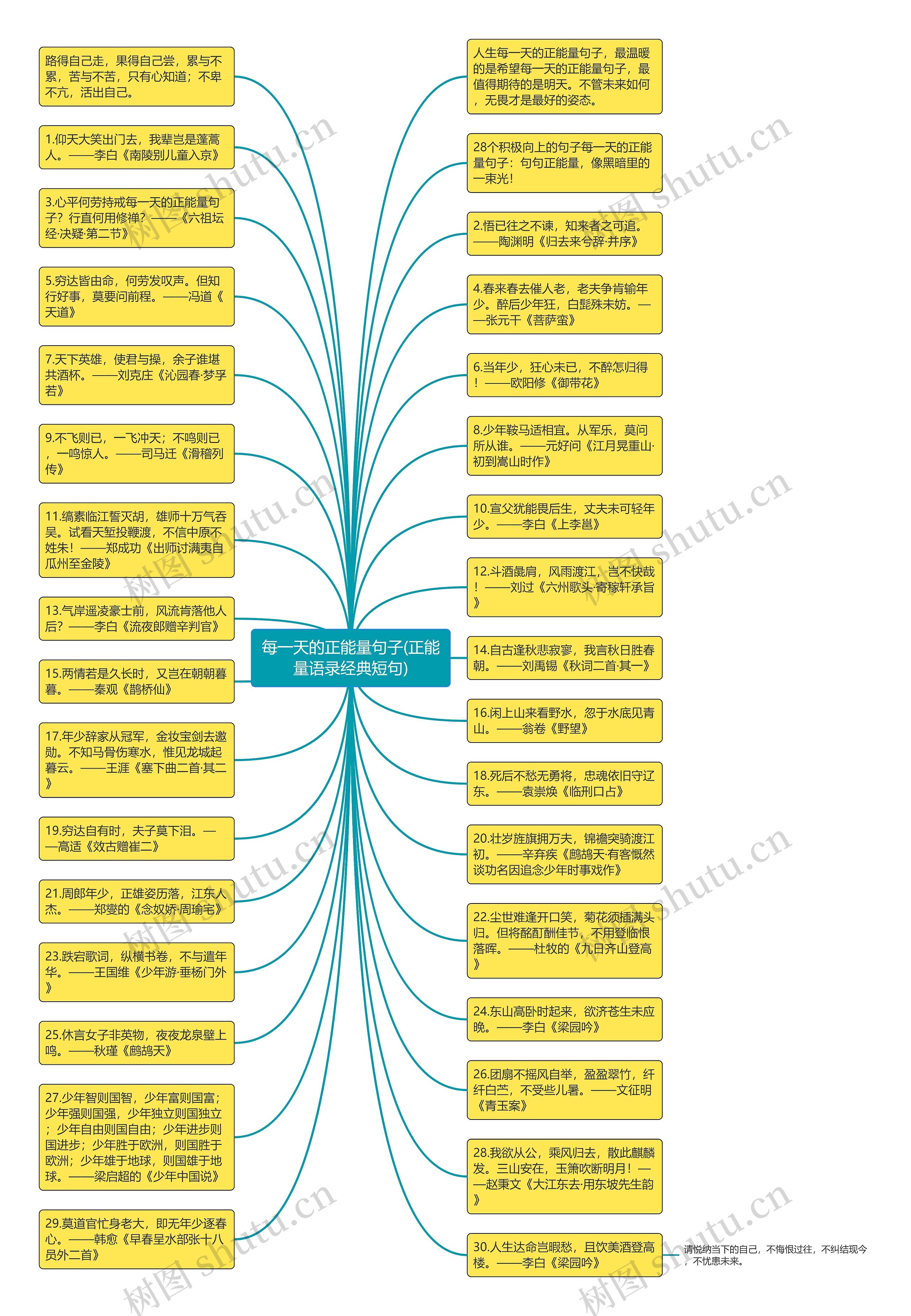 每一天的正能量句子(正能量语录经典短句)思维导图