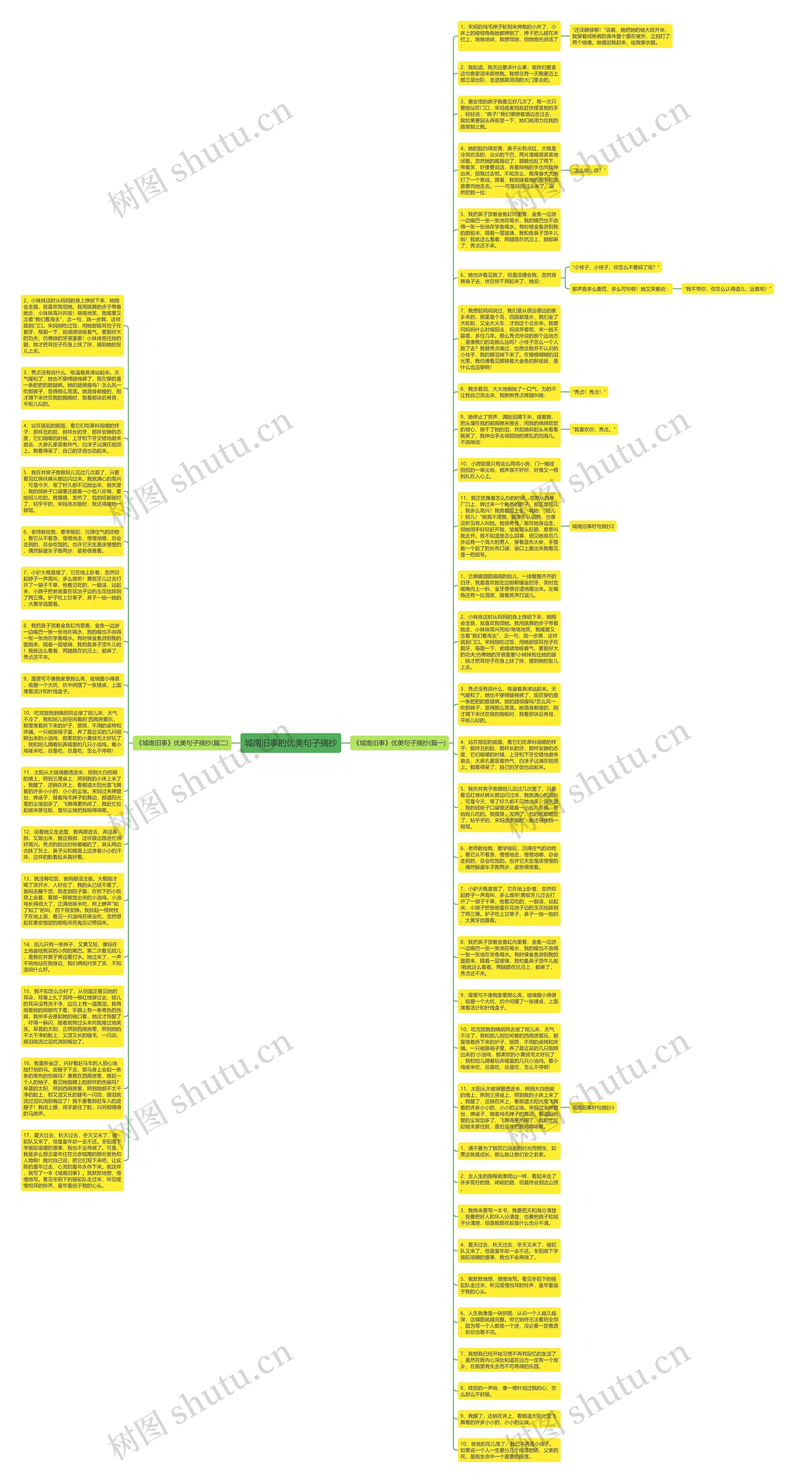 城南旧事的优美句子摘抄思维导图