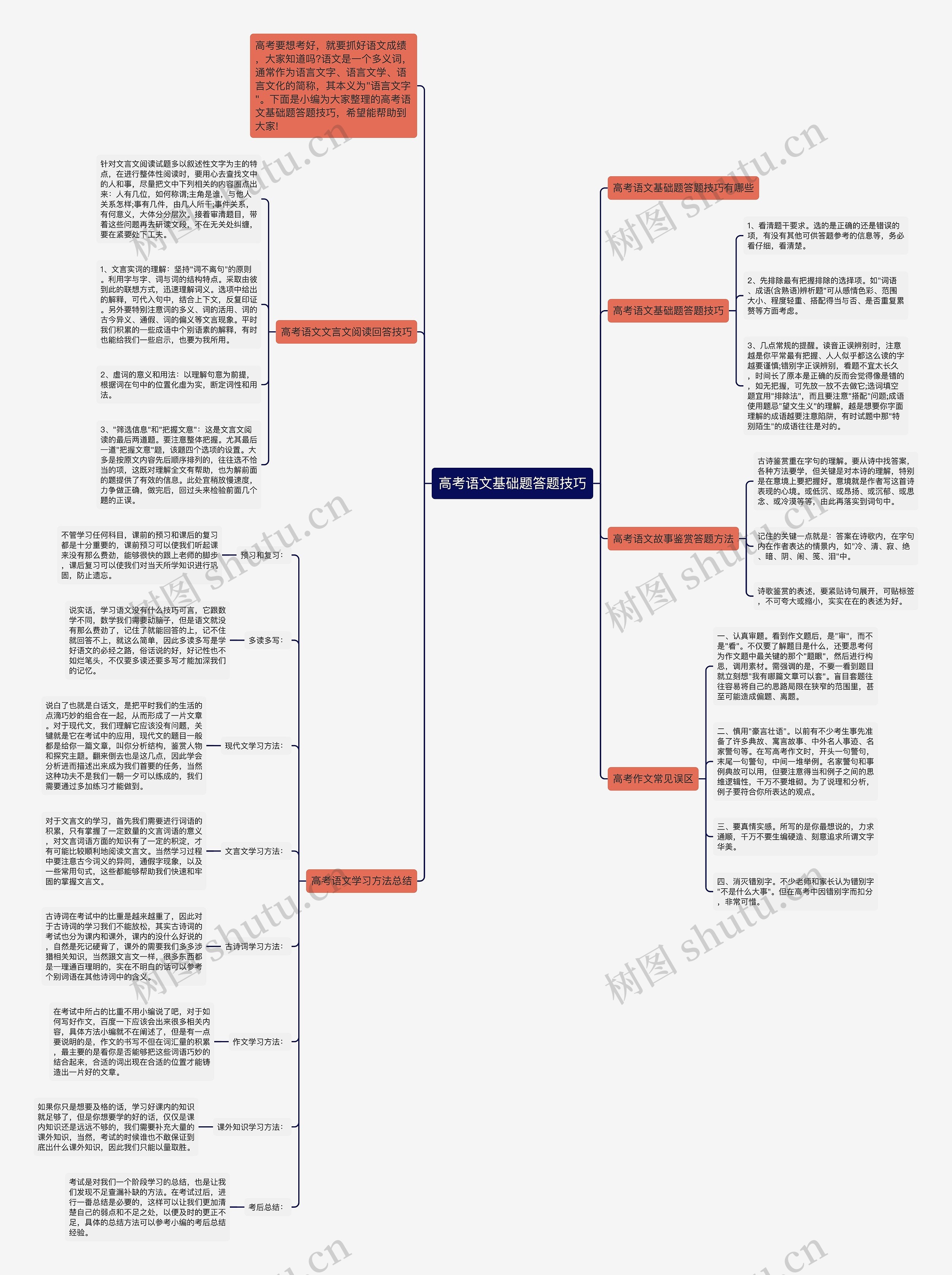 高考语文基础题答题技巧思维导图