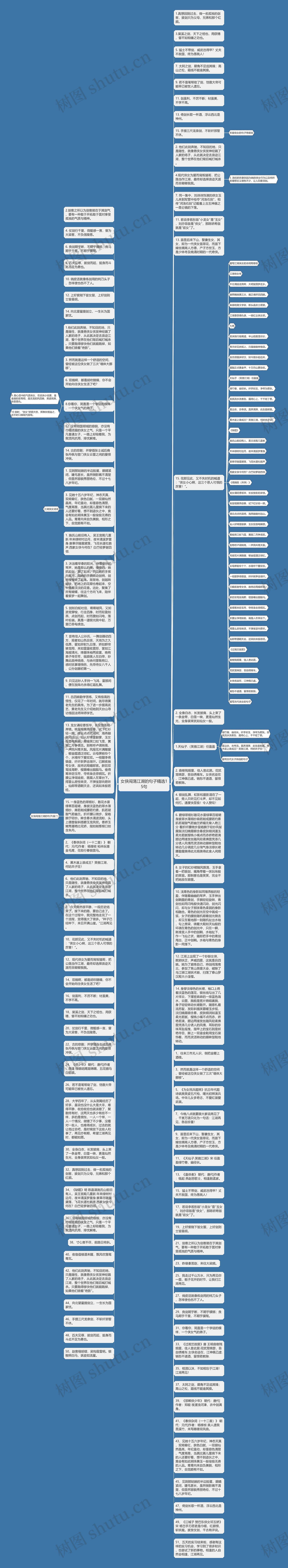 女侠闯荡江湖的句子精选15句思维导图