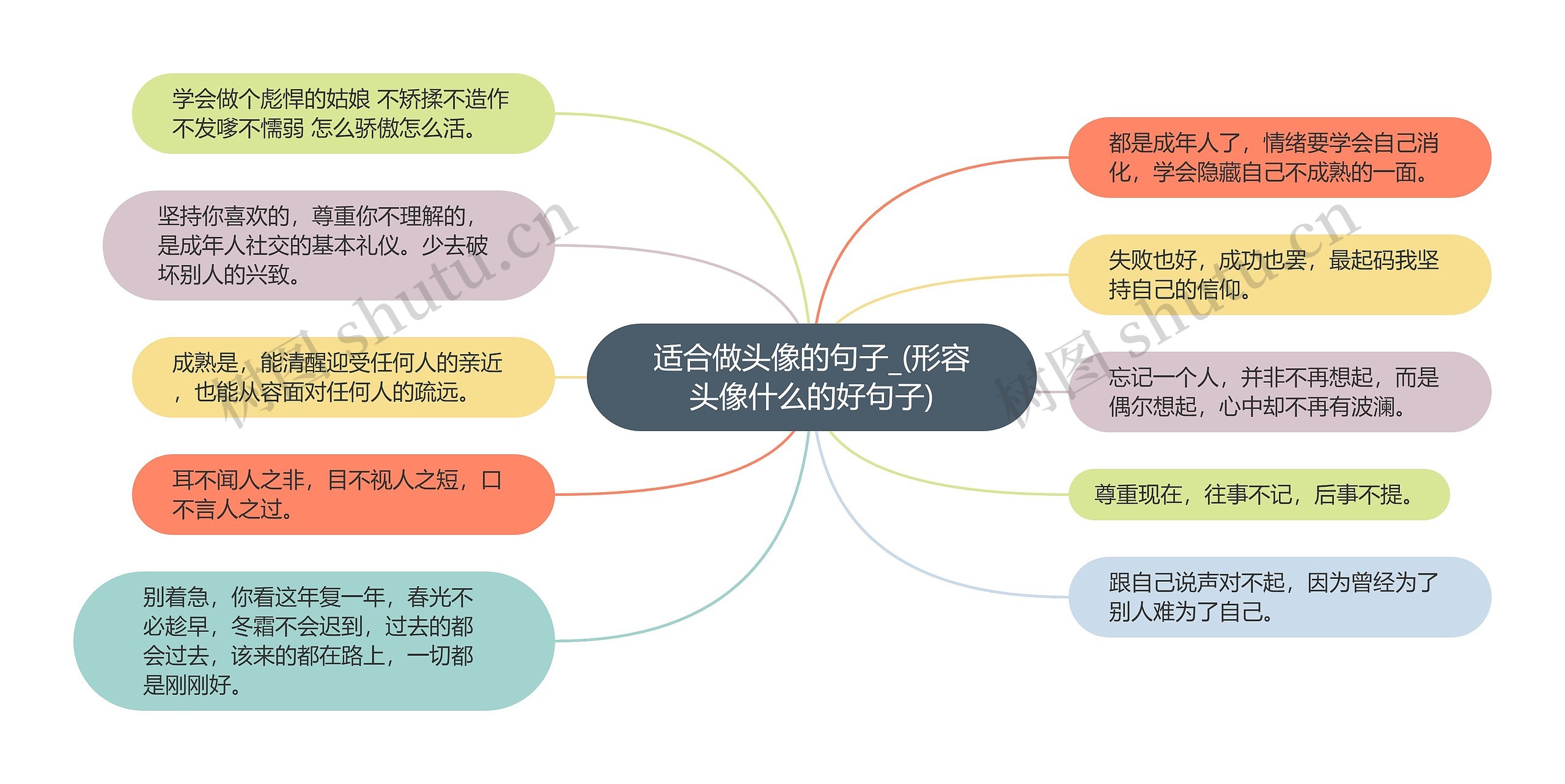 适合做头像的句子_(形容头像什么的好句子)思维导图