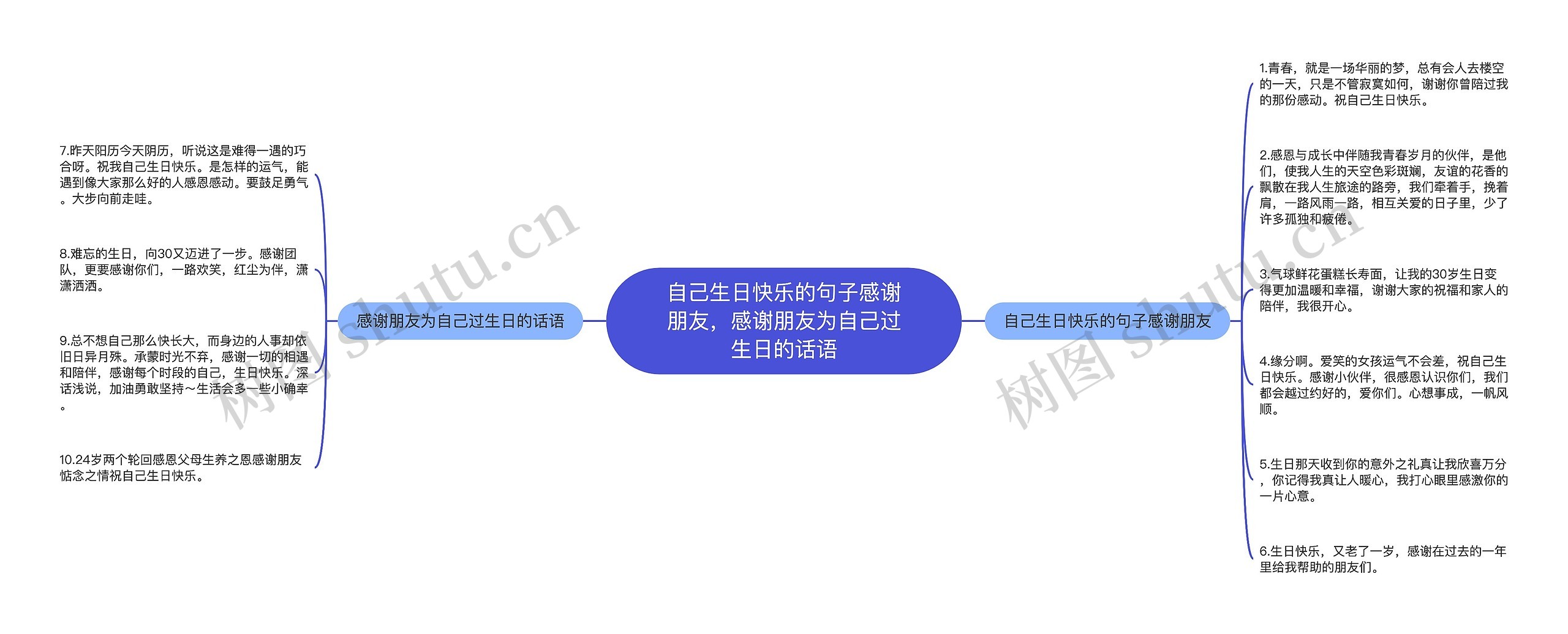 自己生日快乐的句子感谢朋友，感谢朋友为自己过生日的话语思维导图