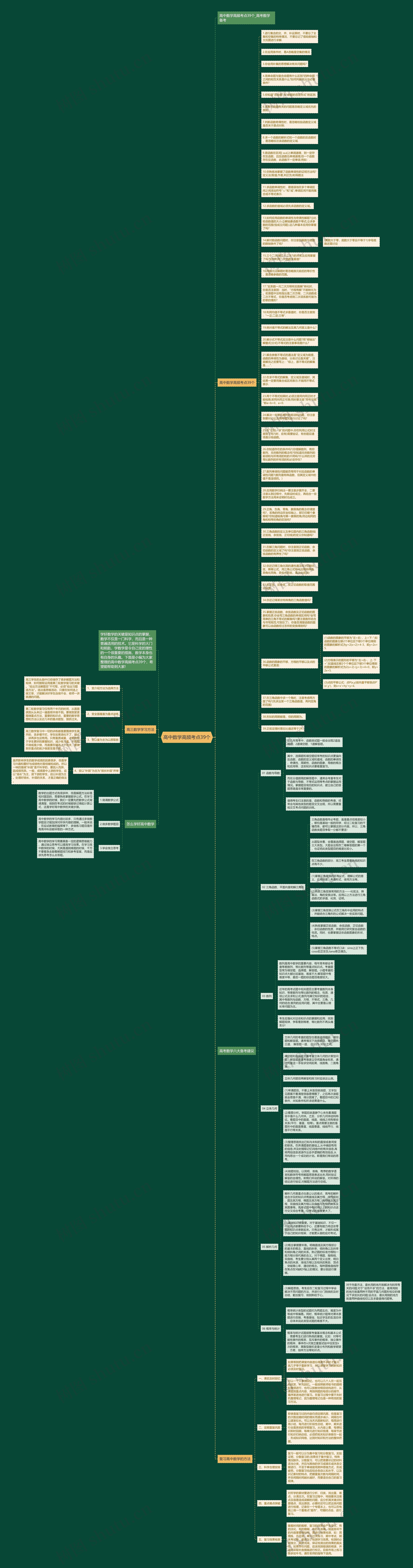 高中数学高频考点39个思维导图