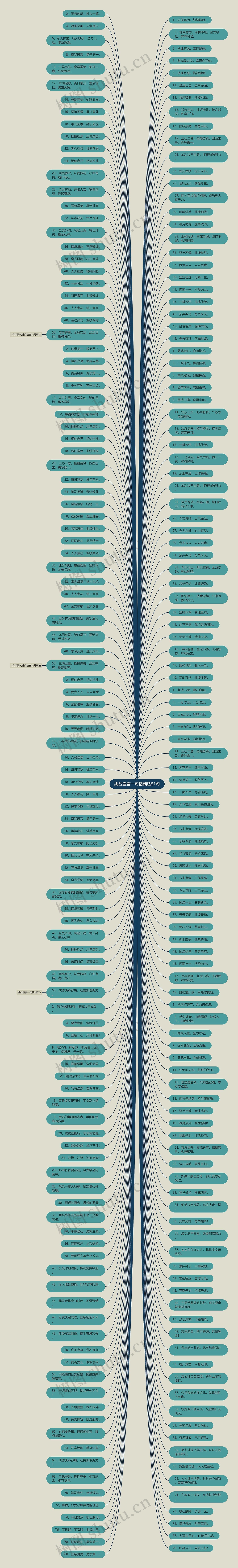 挑战宣言一句话精选51句 挑战宣言一句话精选51句