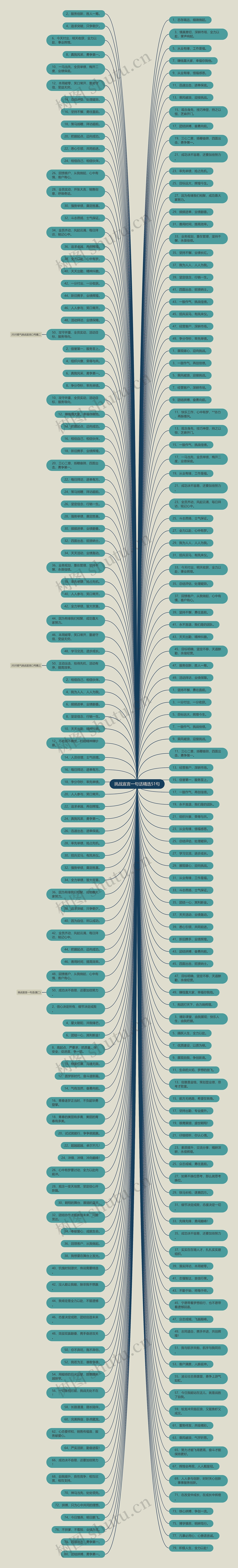 挑战宣言一句话精选51句思维导图