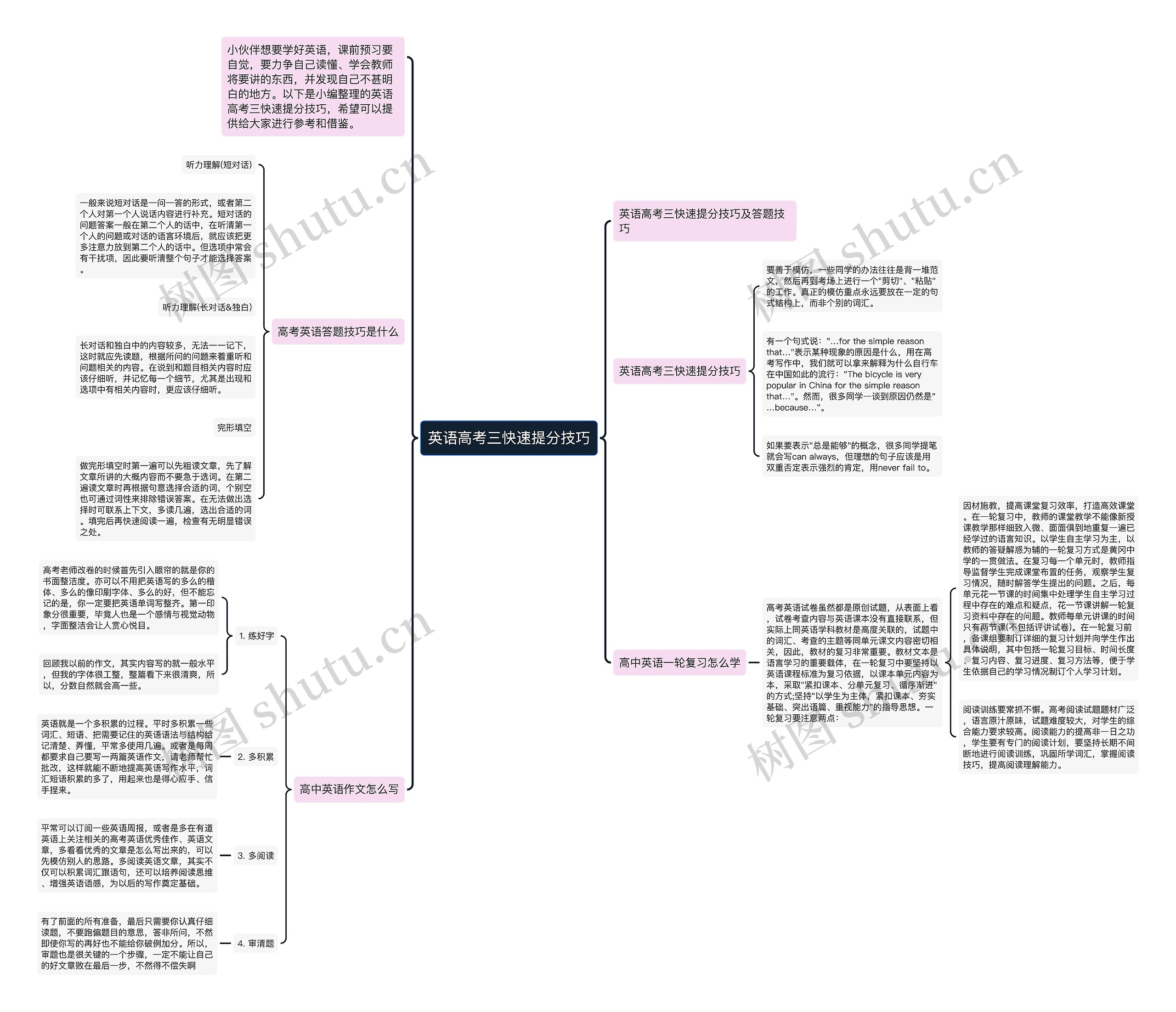 英语高考三快速提分技巧思维导图
