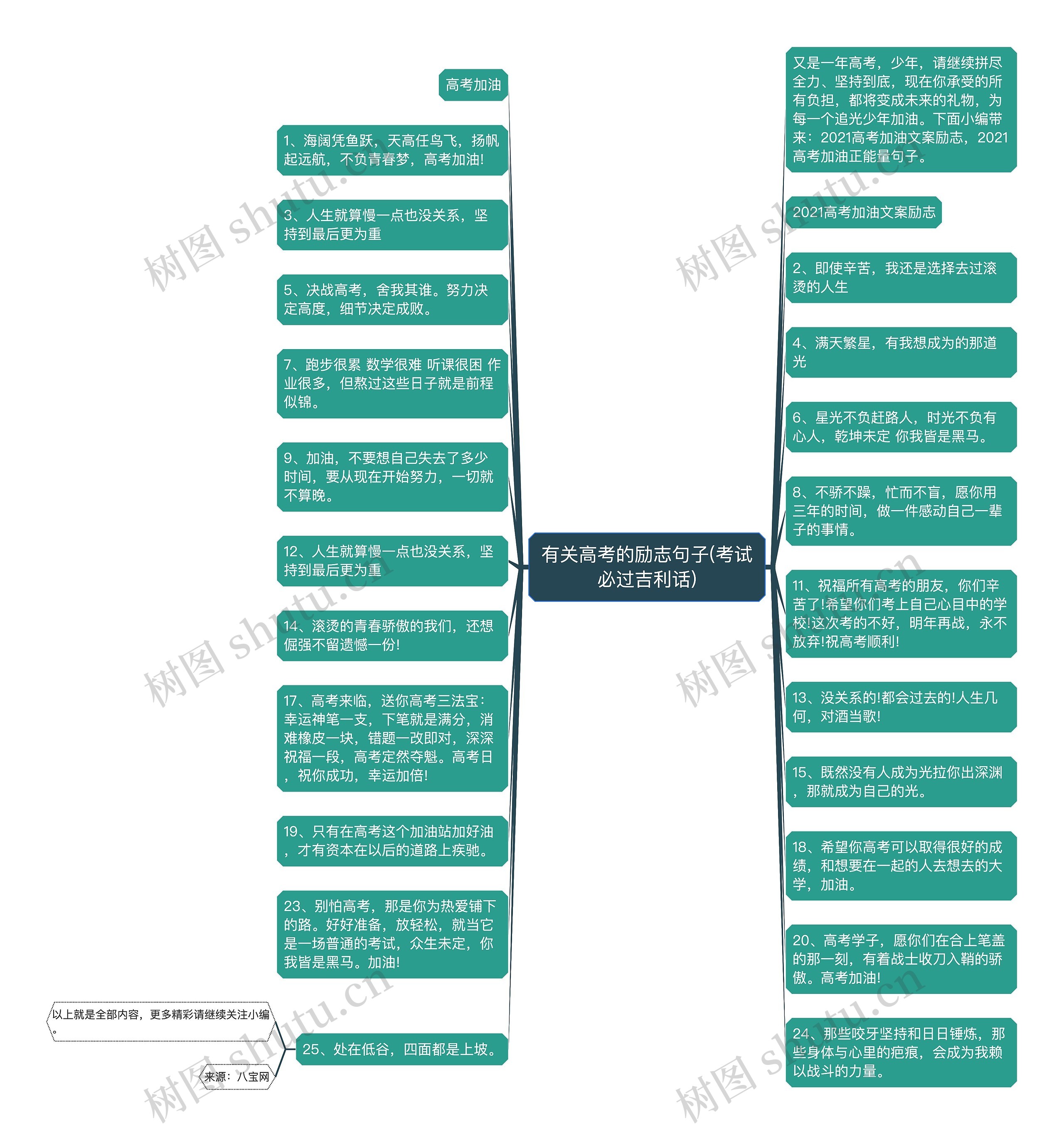 有关高考的励志句子(考试必过吉利话)