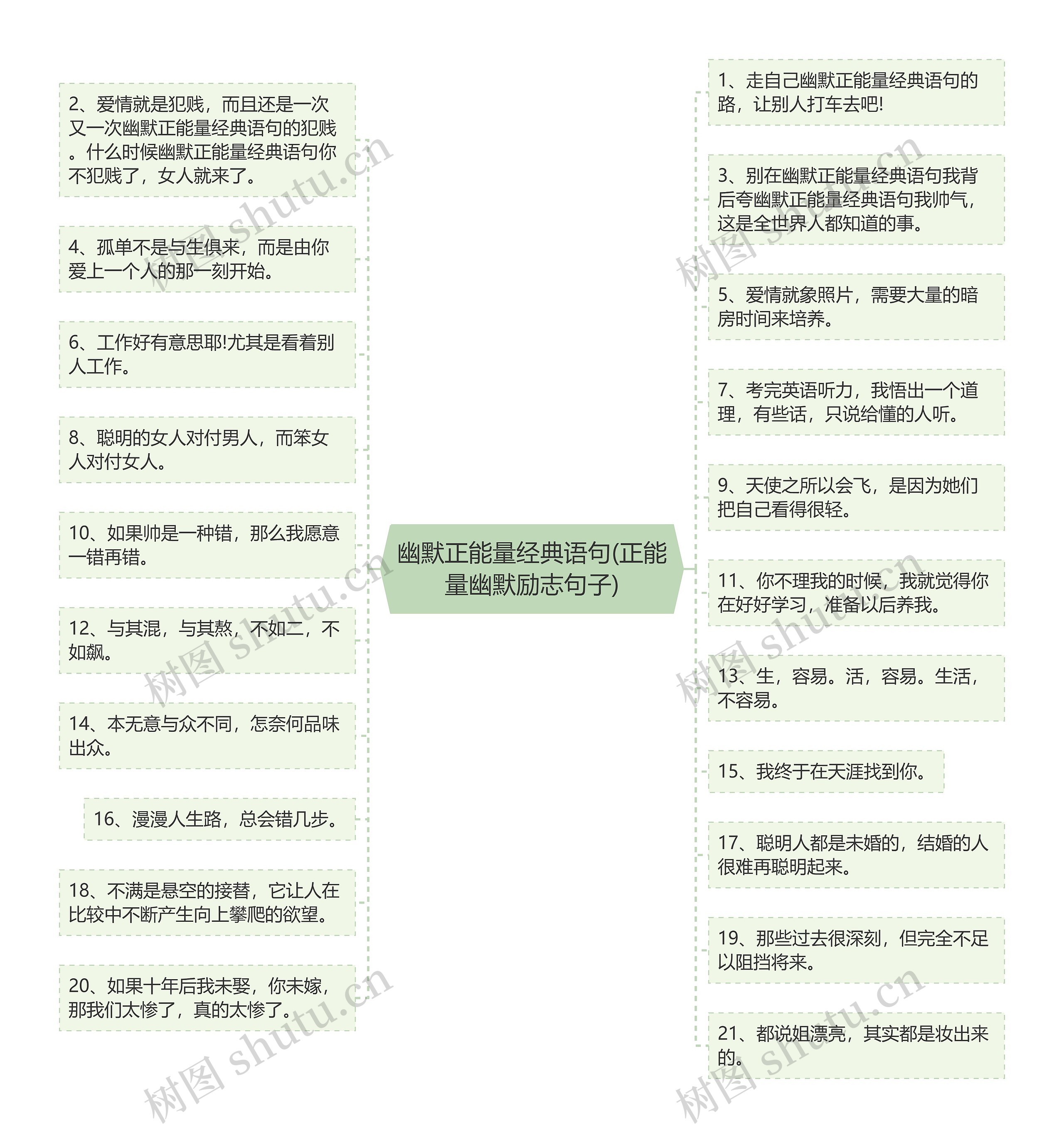 幽默正能量经典语句(正能量幽默励志句子)思维导图