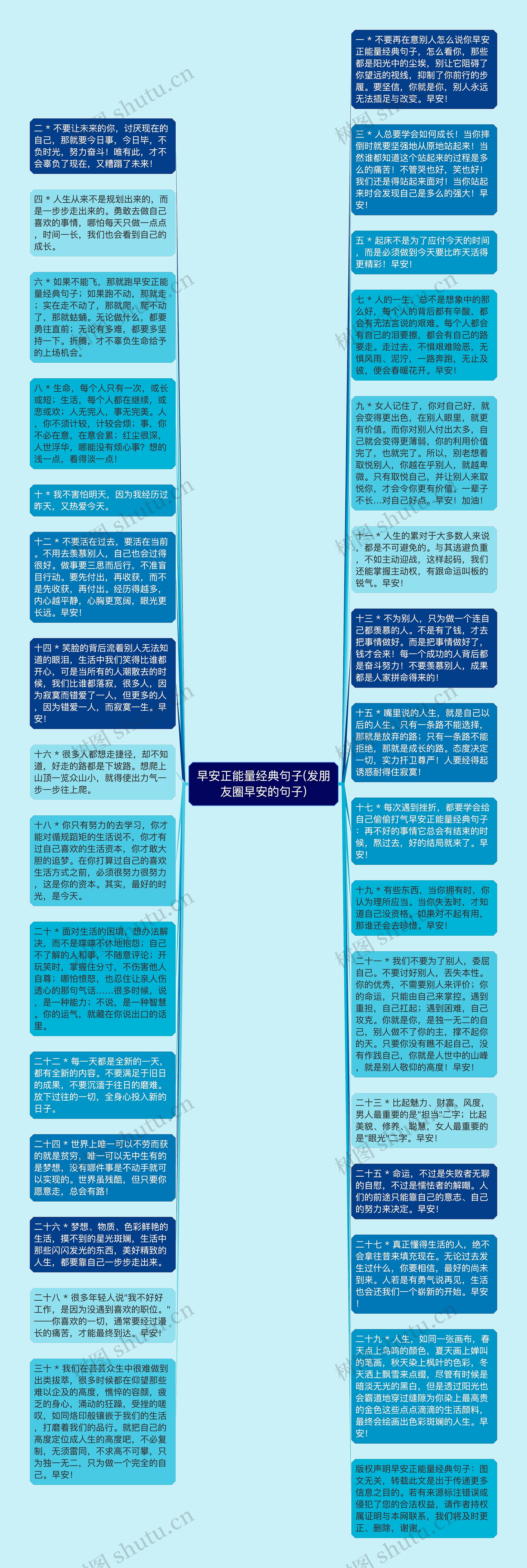 早安正能量经典句子(发朋友圈早安的句子)思维导图