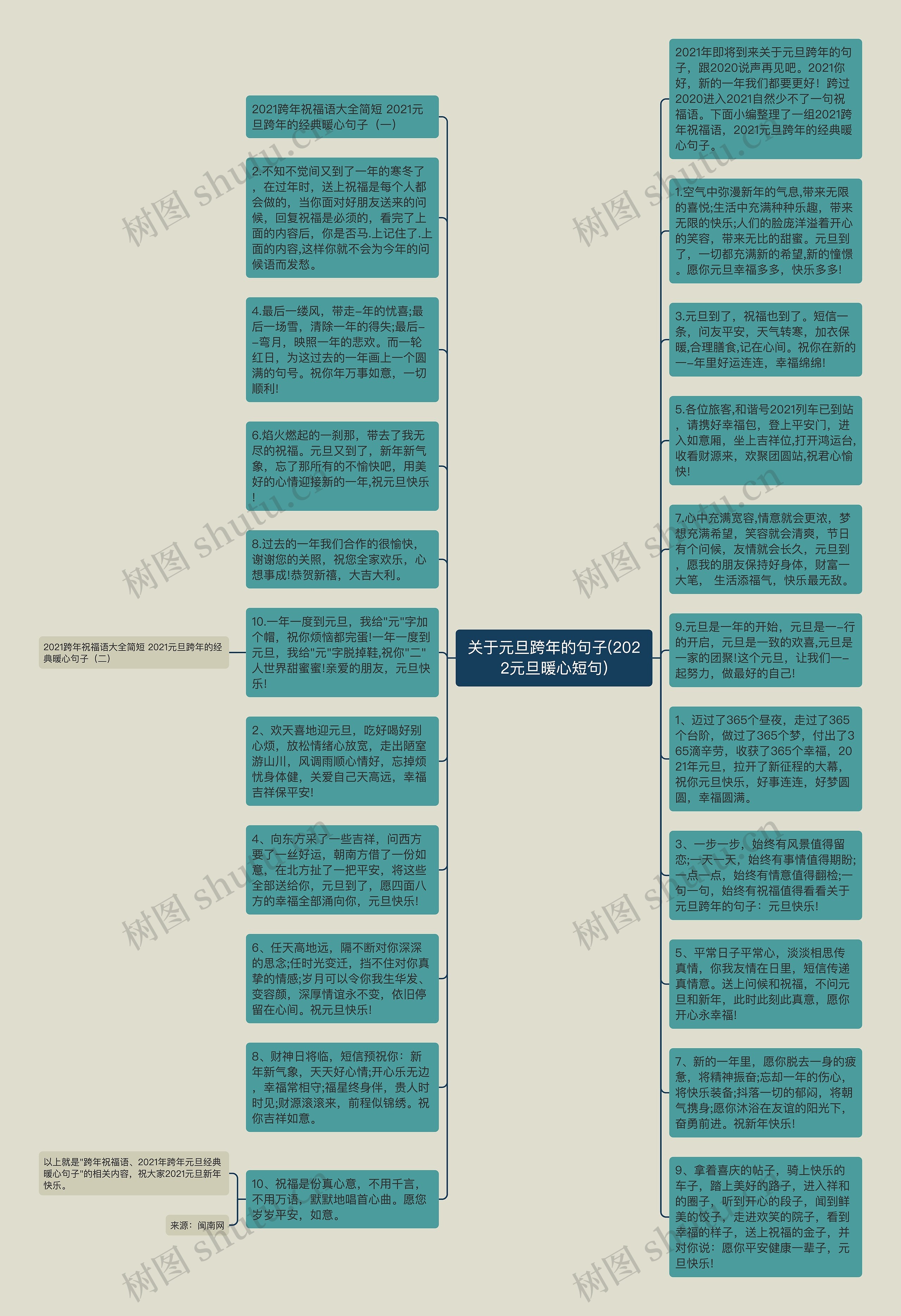 关于元旦跨年的句子(2022元旦暖心短句)思维导图