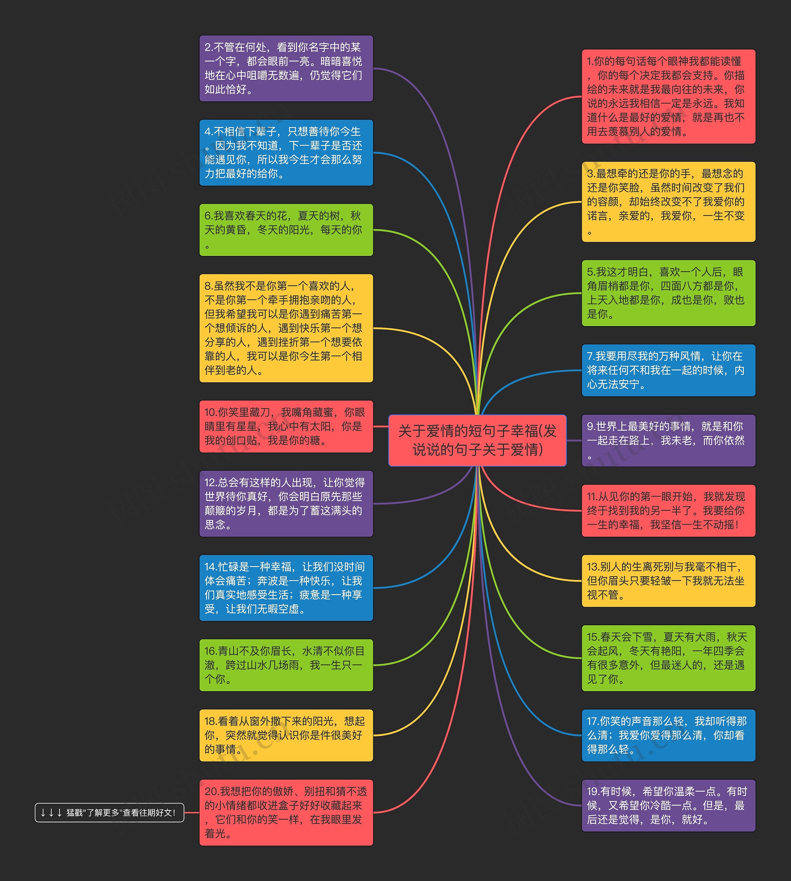 关于爱情的短句子幸福(发说说的句子关于爱情)