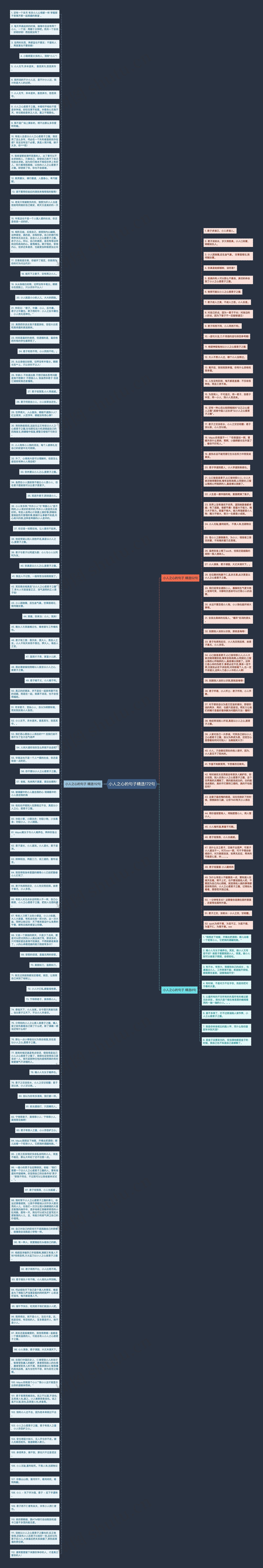 小人之心的句子精选172句思维导图