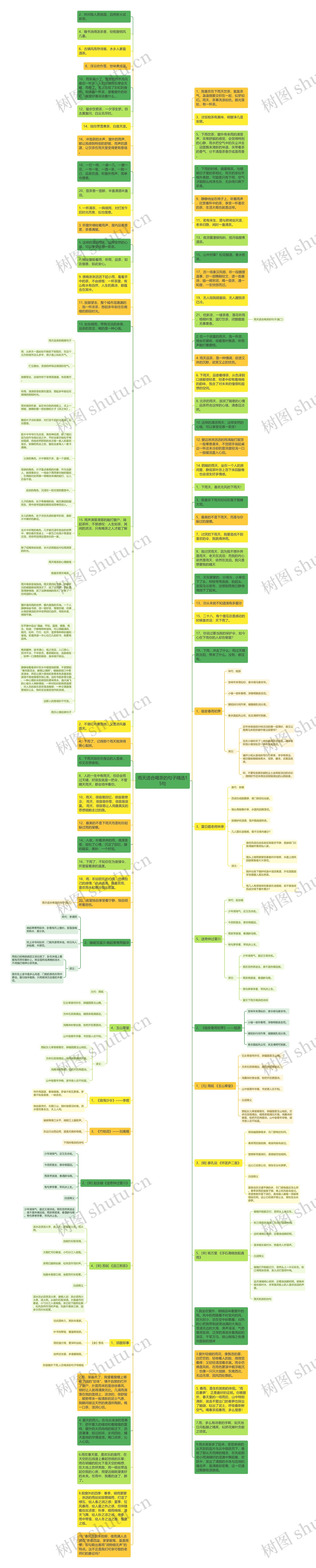 雨天适合喝茶的句子精选15句思维导图