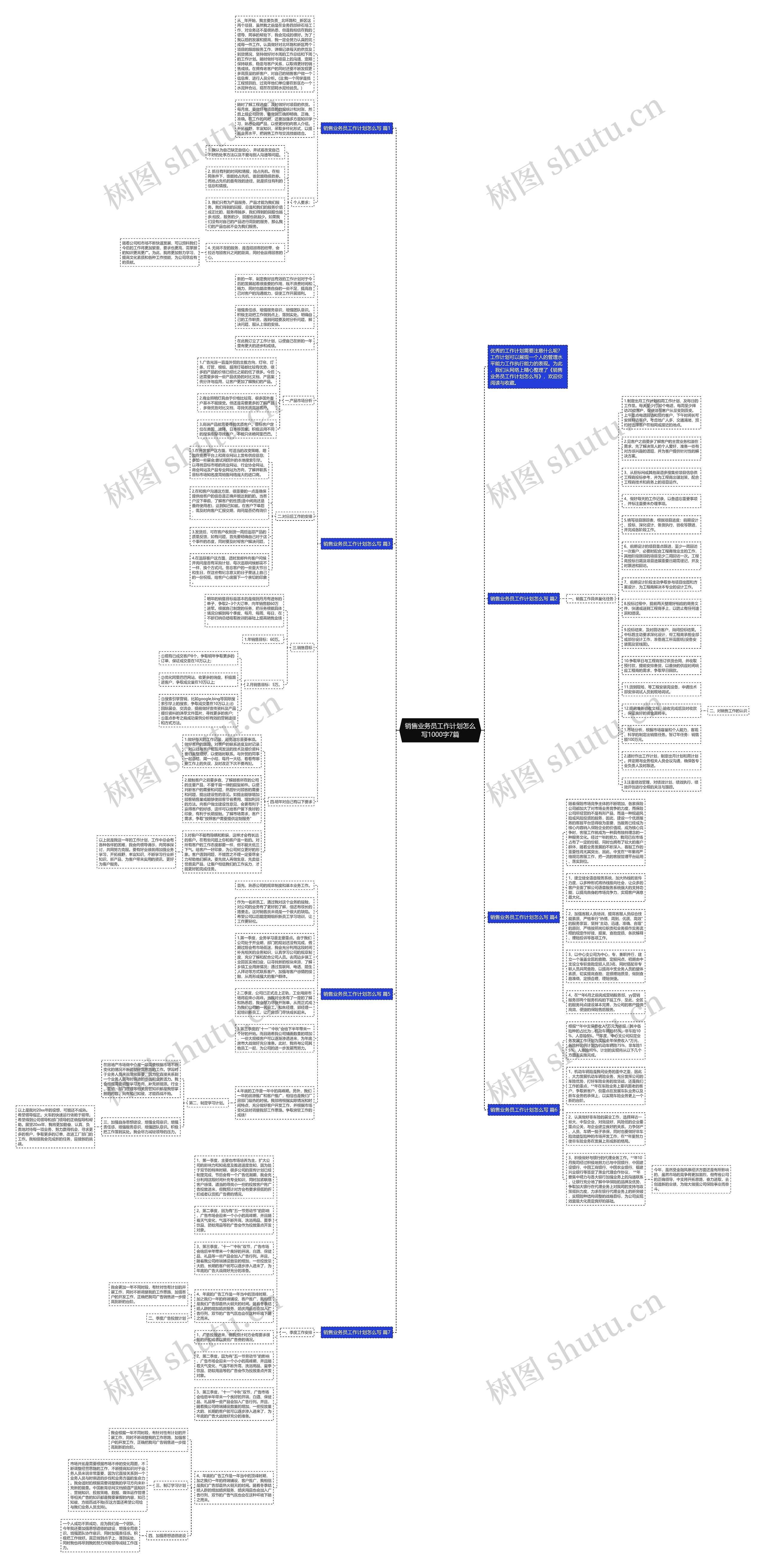 销售业务员工作计划怎么写1000字7篇思维导图