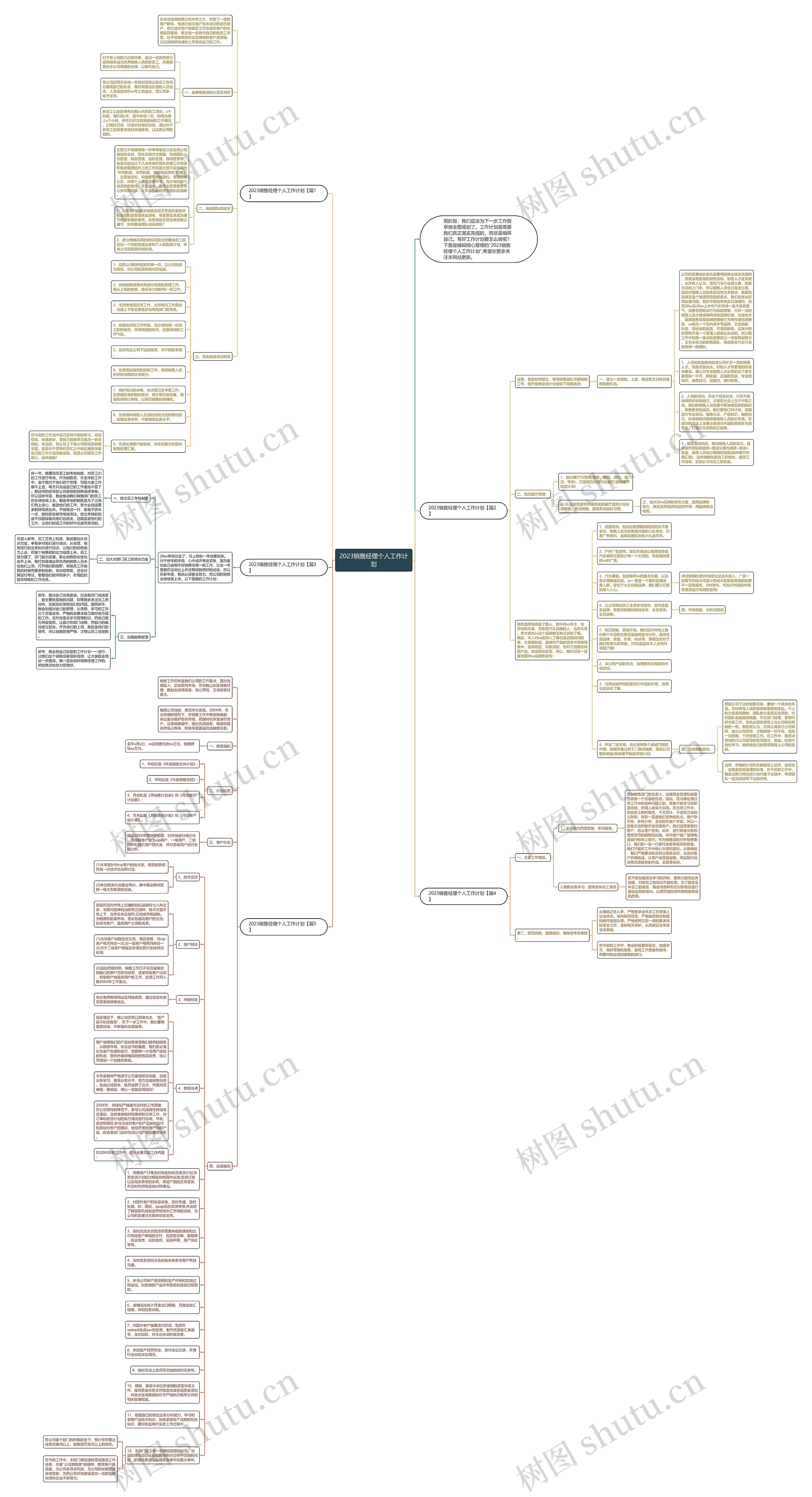 2023销售经理个人工作计划思维导图