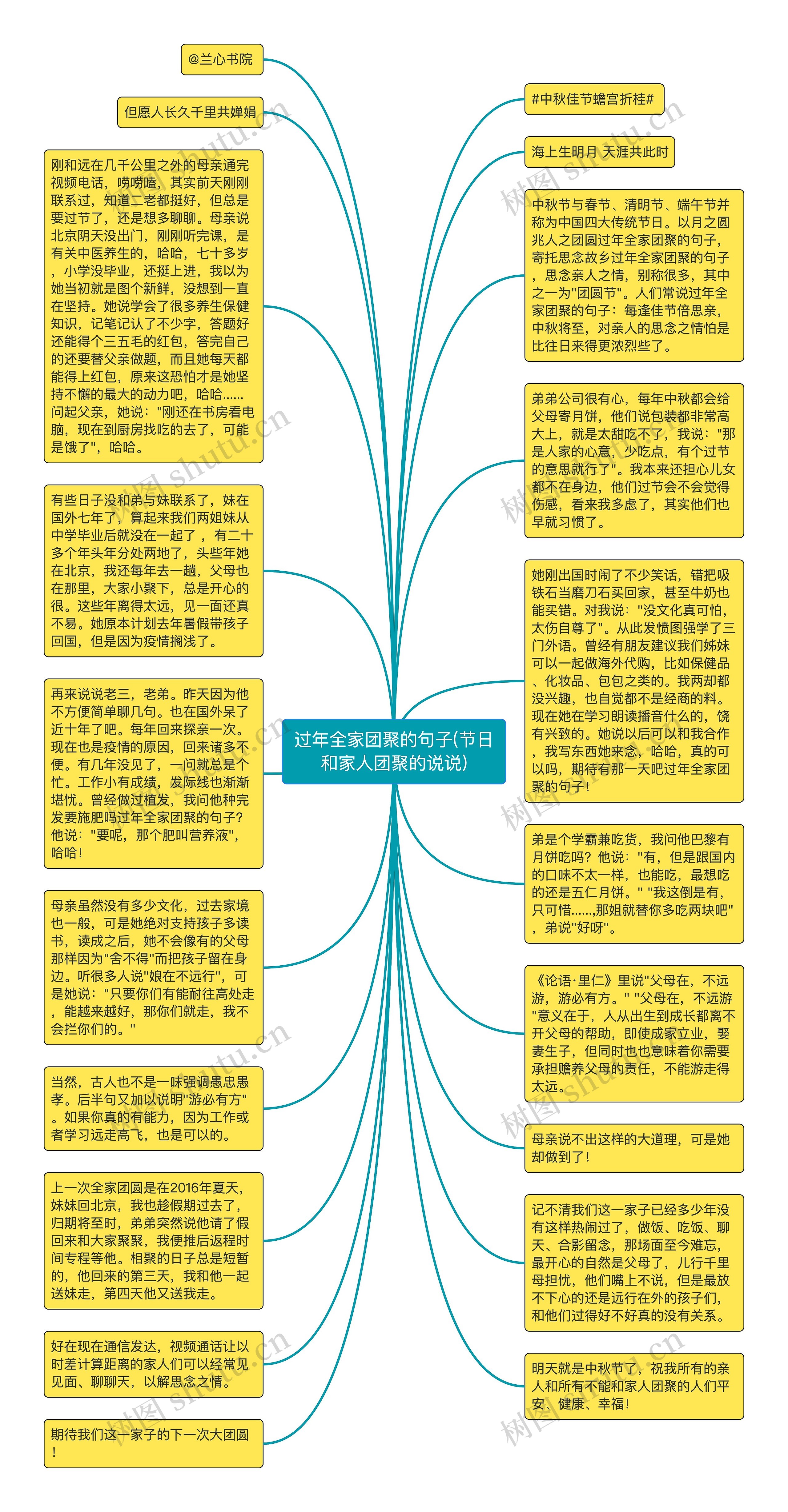 过年全家团聚的句子(节日和家人团聚的说说)思维导图