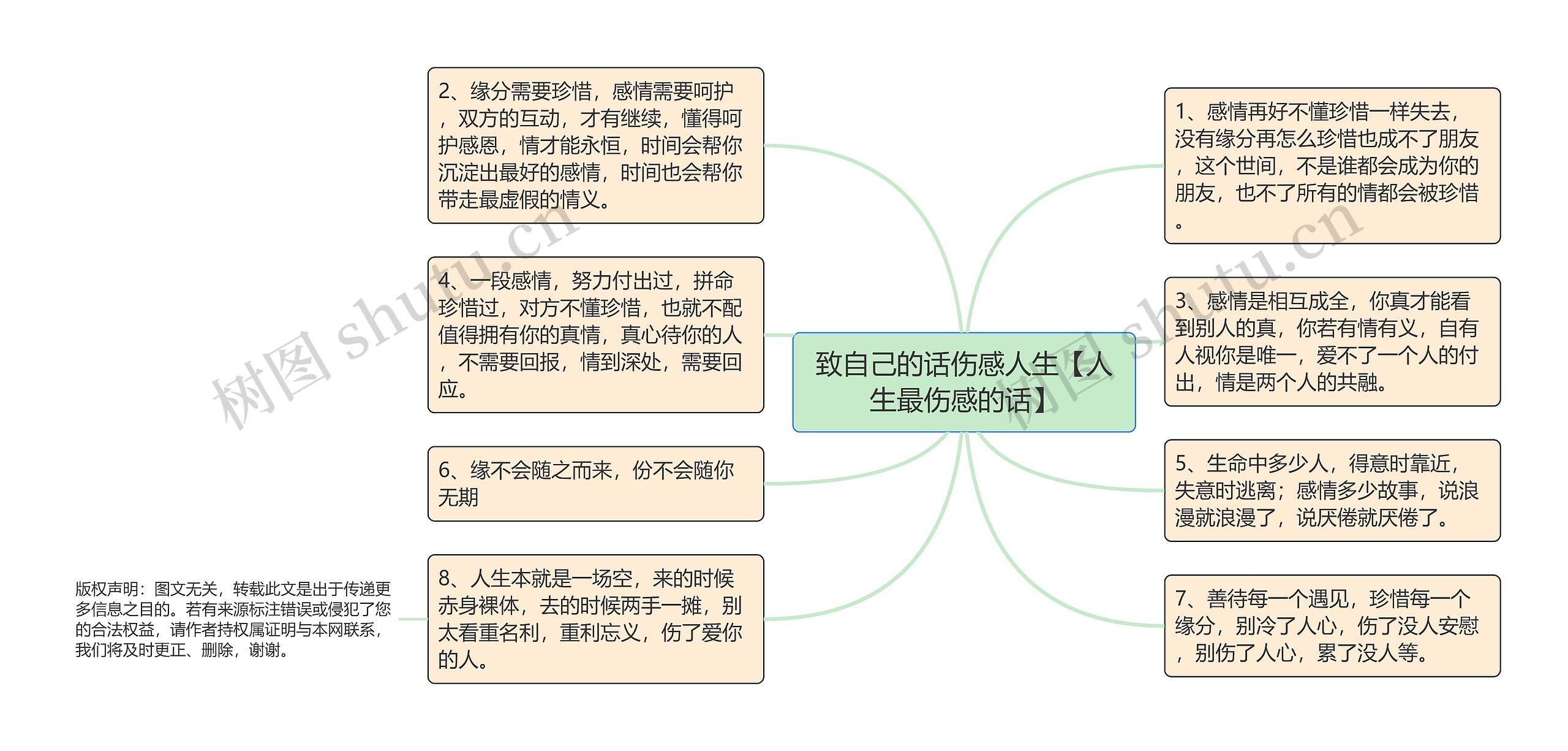 致自己的话伤感人生【人生最伤感的话】思维导图