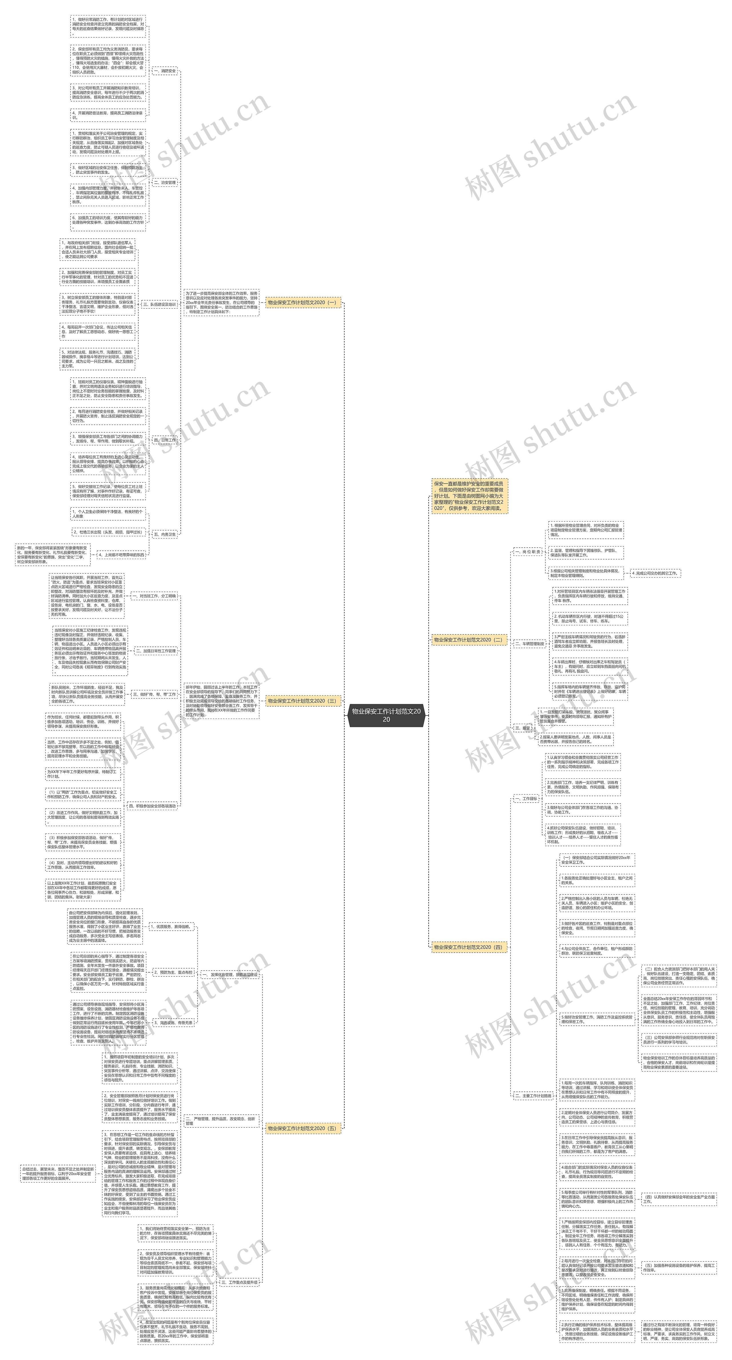 物业保安工作计划范文2020思维导图