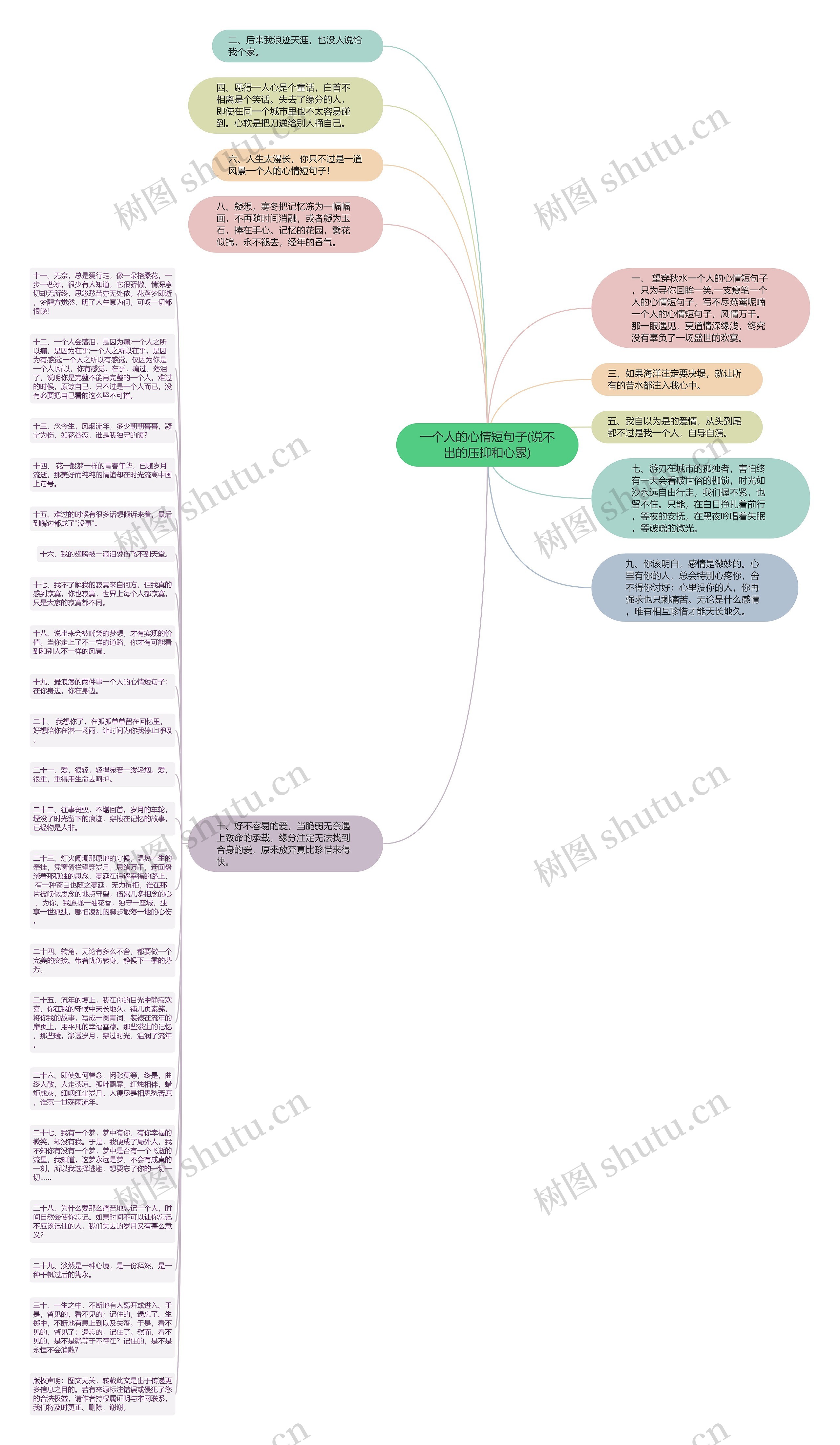 一个人的心情短句子(说不出的压抑和心累)思维导图