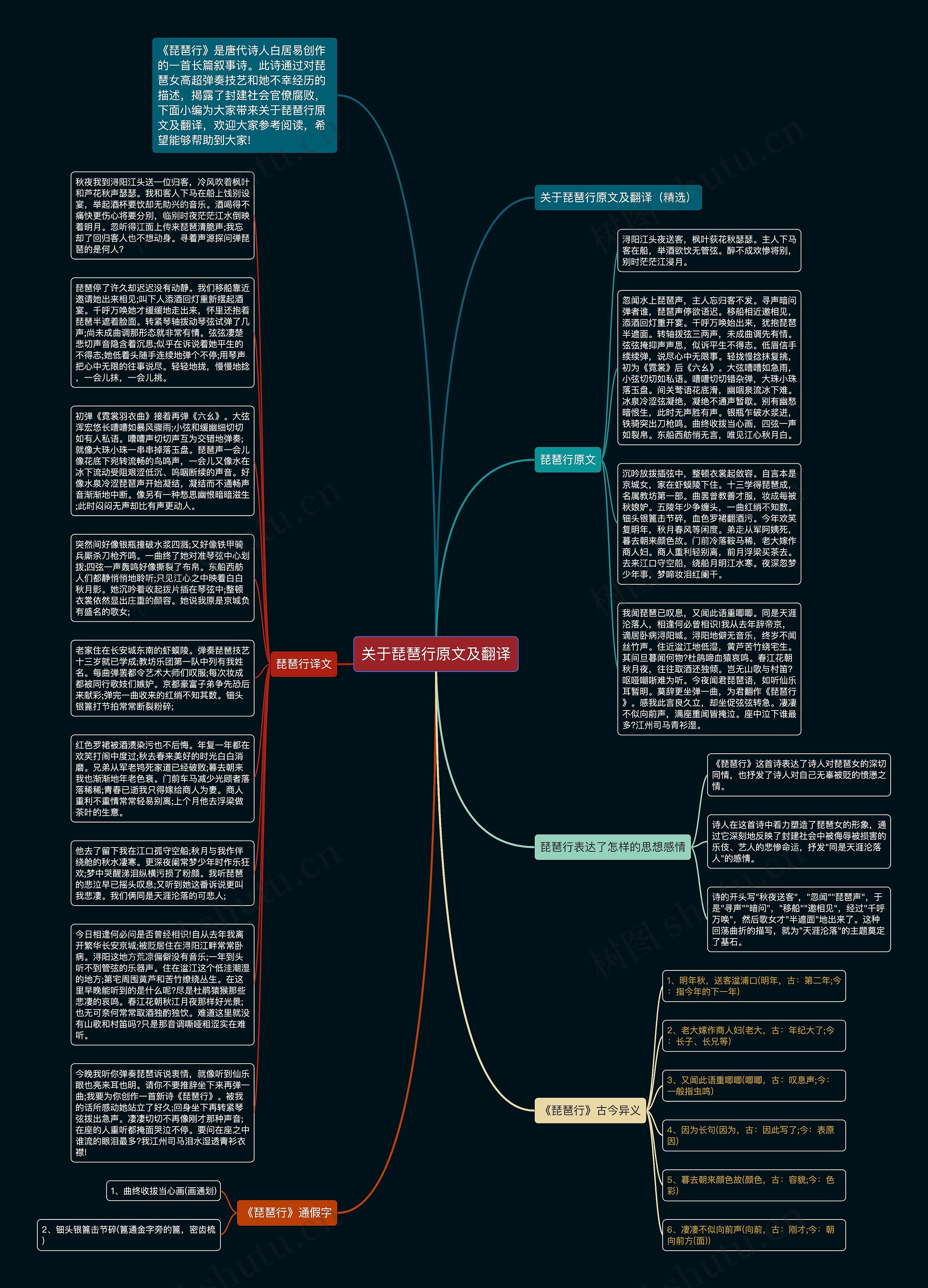 关于琵琶行原文及翻译思维导图