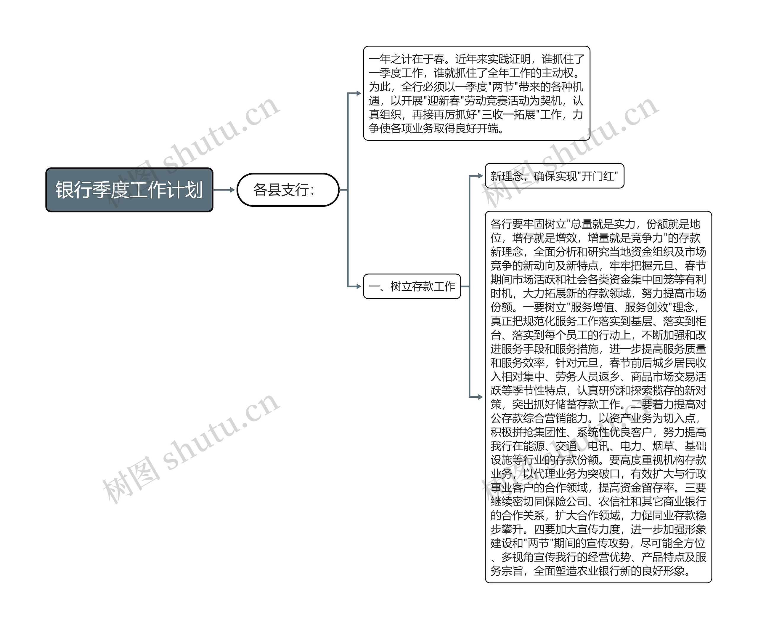 银行季度工作计划