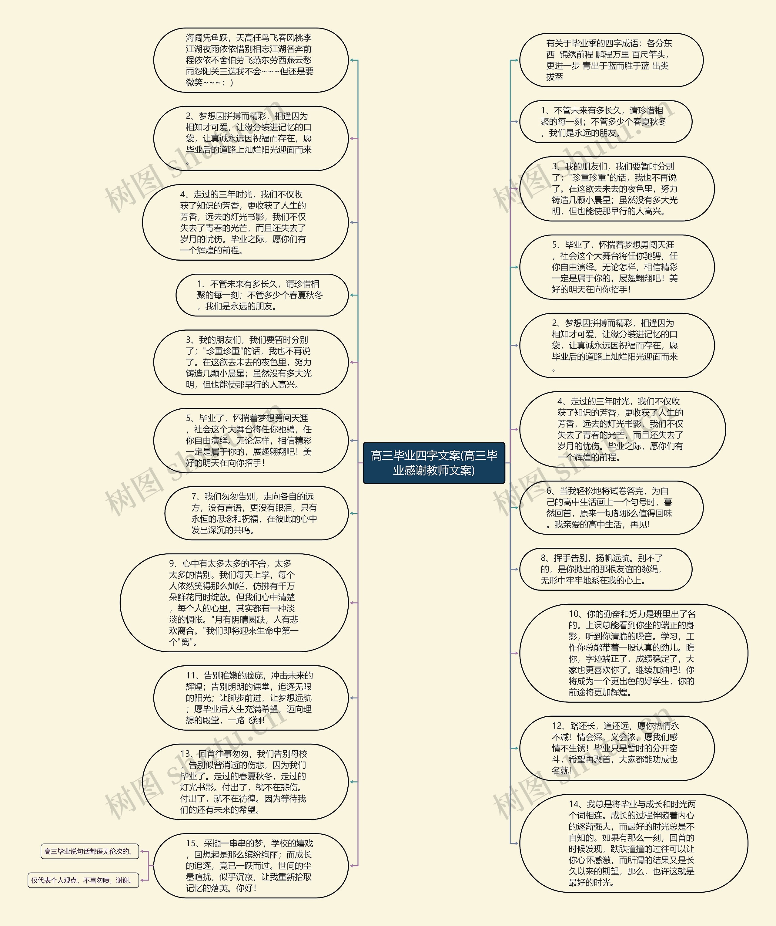 高三毕业四字文案(高三毕业感谢教师文案)思维导图