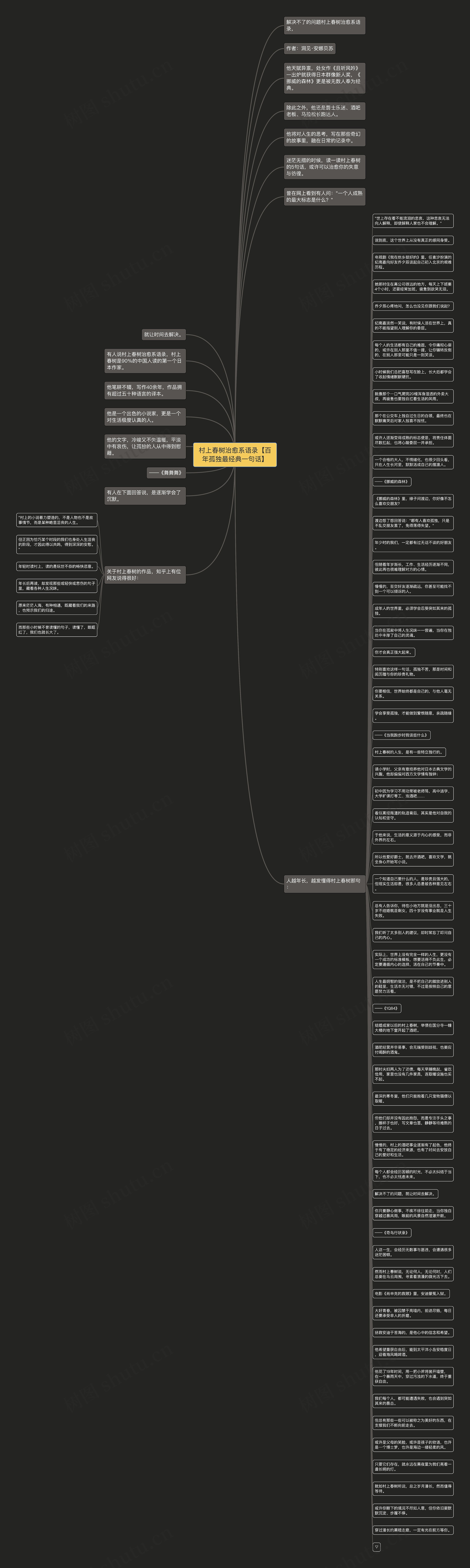 村上春树治愈系语录【百年孤独最经典一句话】思维导图