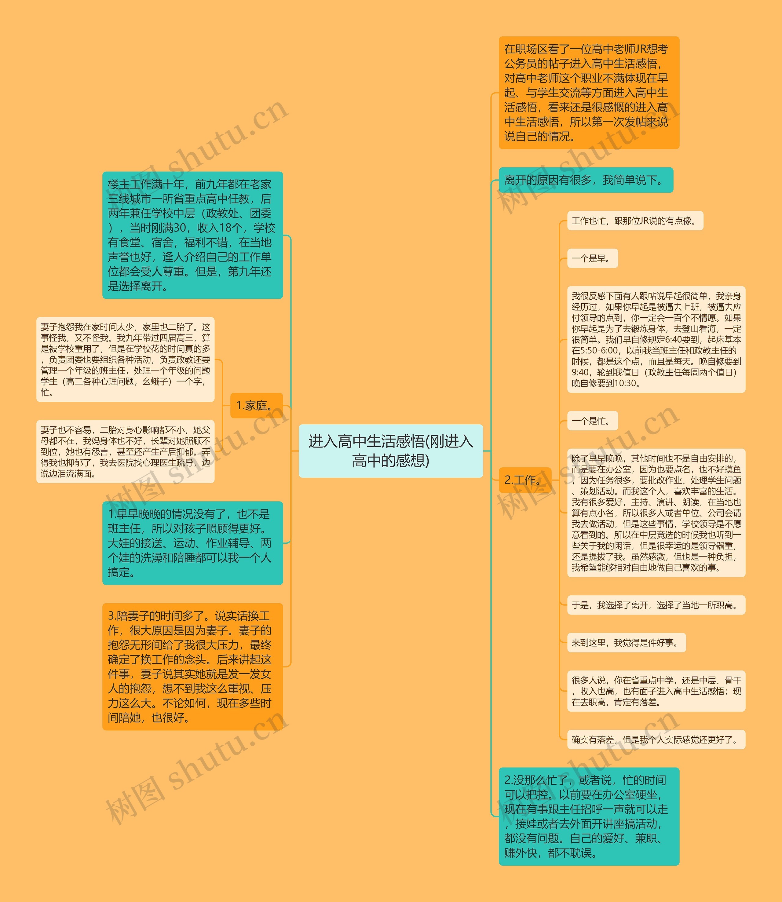 进入高中生活感悟(刚进入高中的感想)思维导图