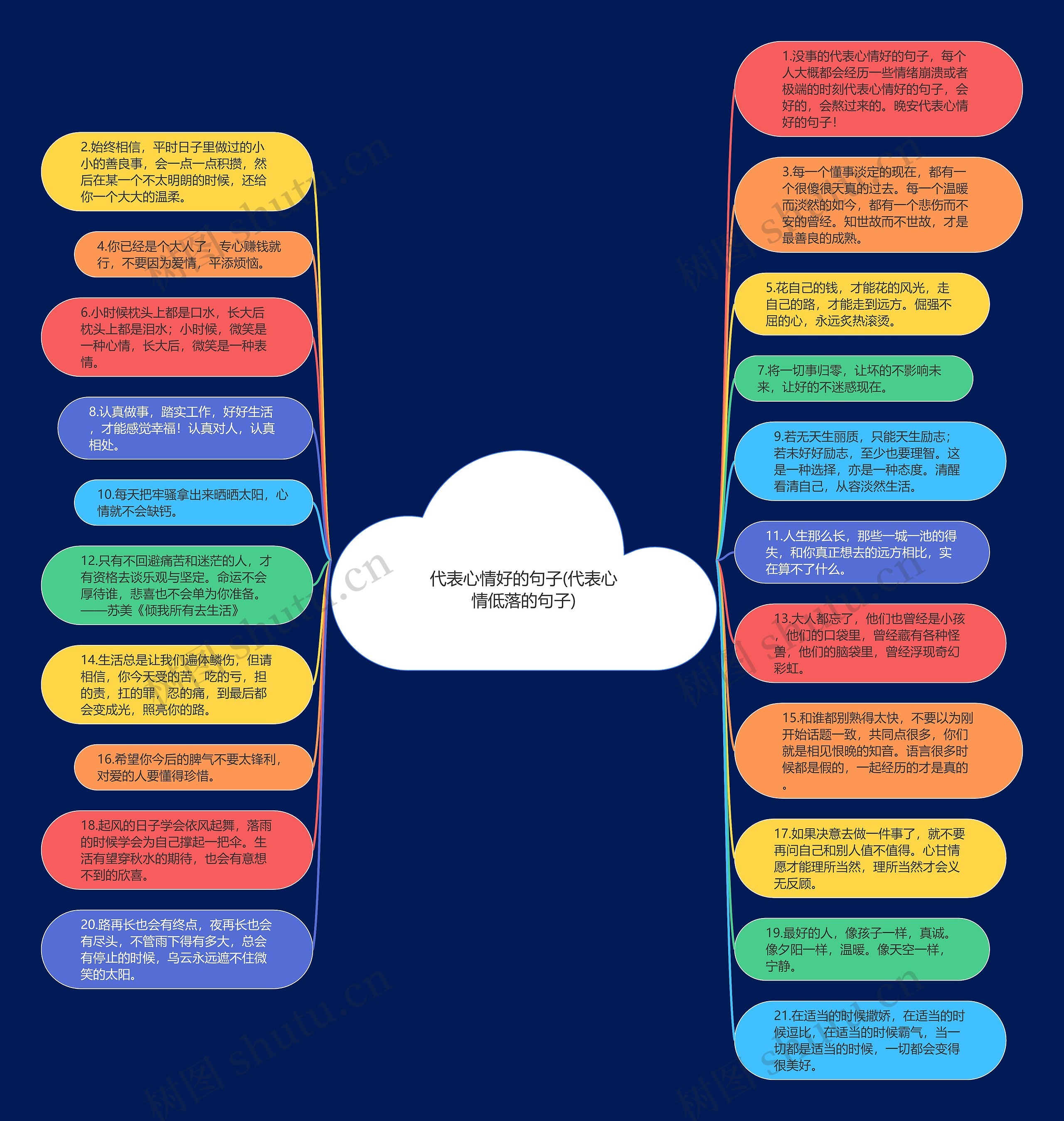 代表心情好的句子(代表心情低落的句子)思维导图