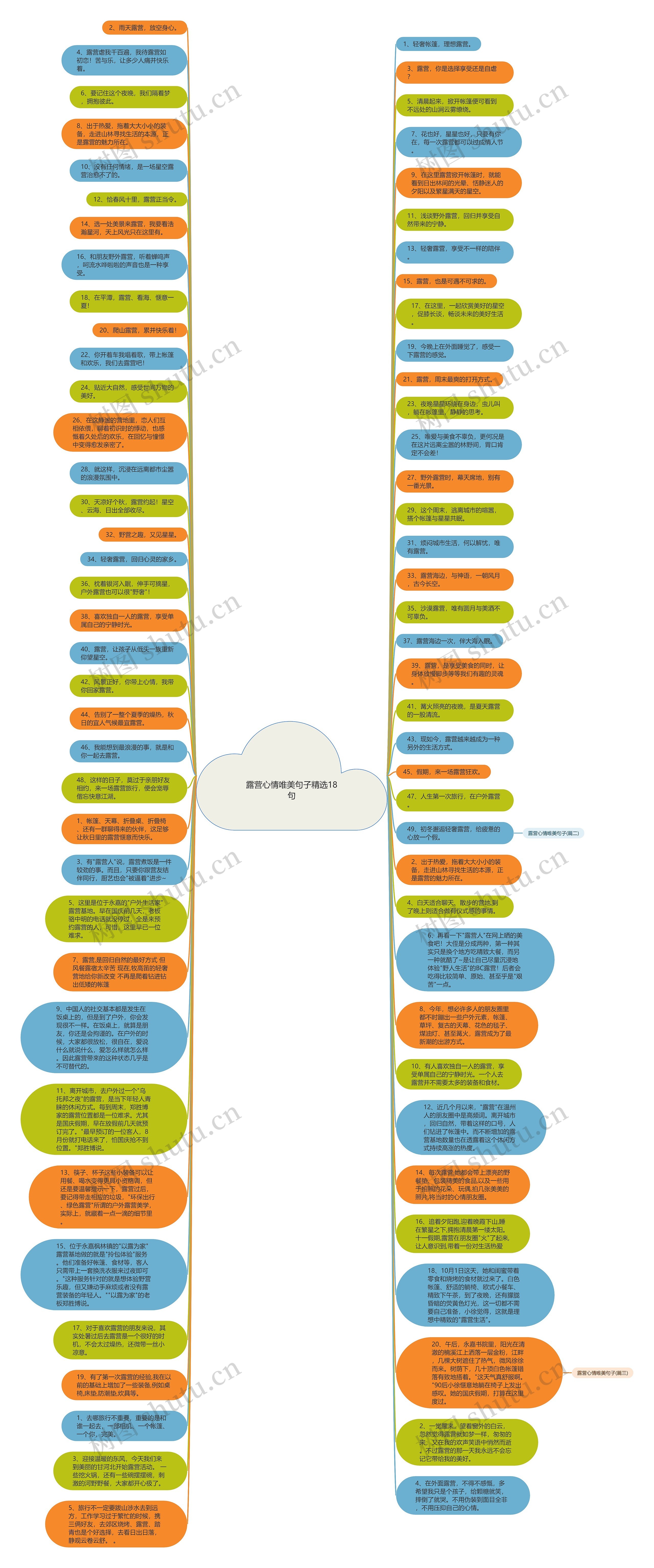 露营心情唯美句子精选18句思维导图