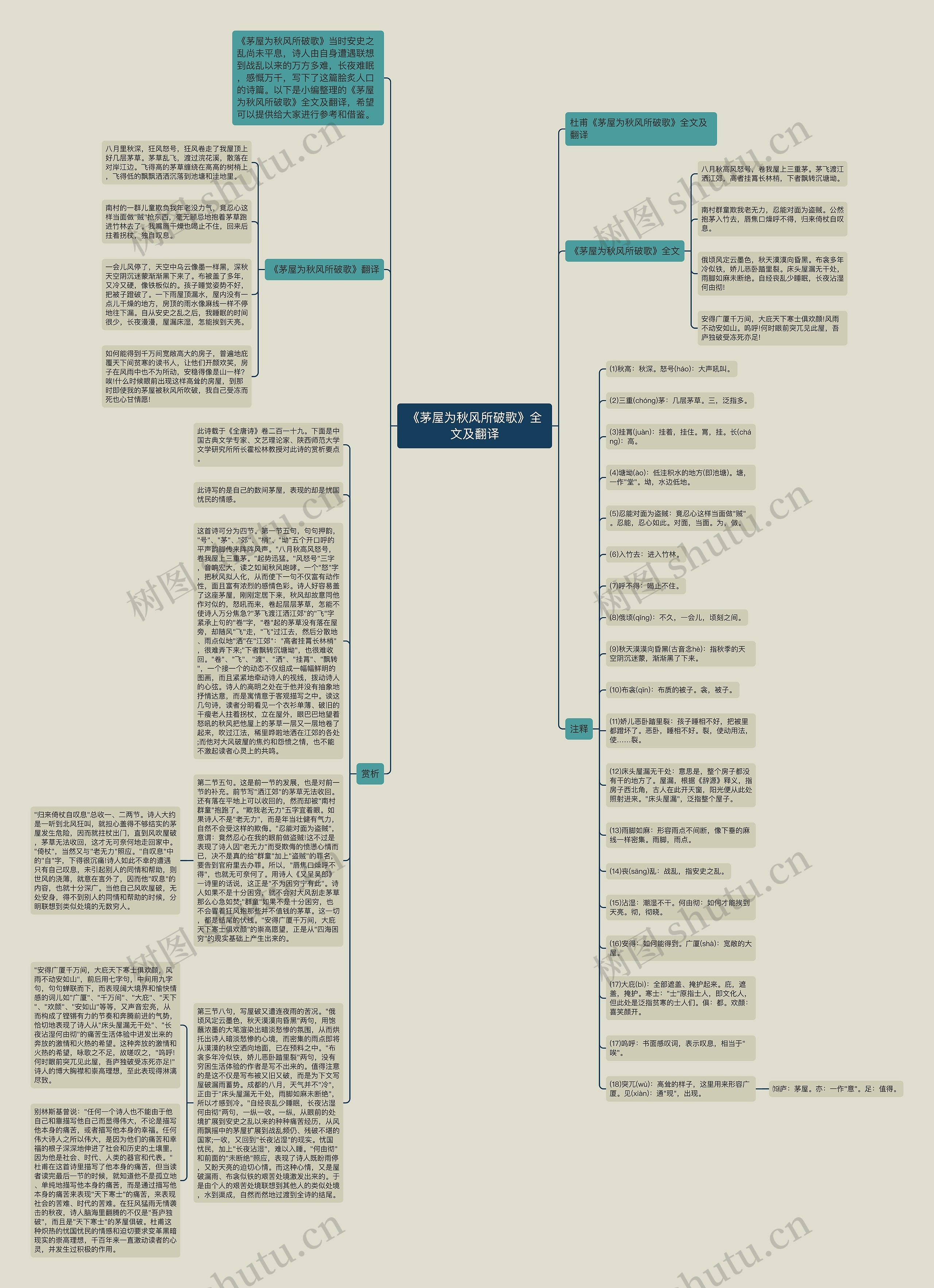 《茅屋为秋风所破歌》全文及翻译思维导图高清图 《茅屋为秋风所破歌》全文及翻译思维导图