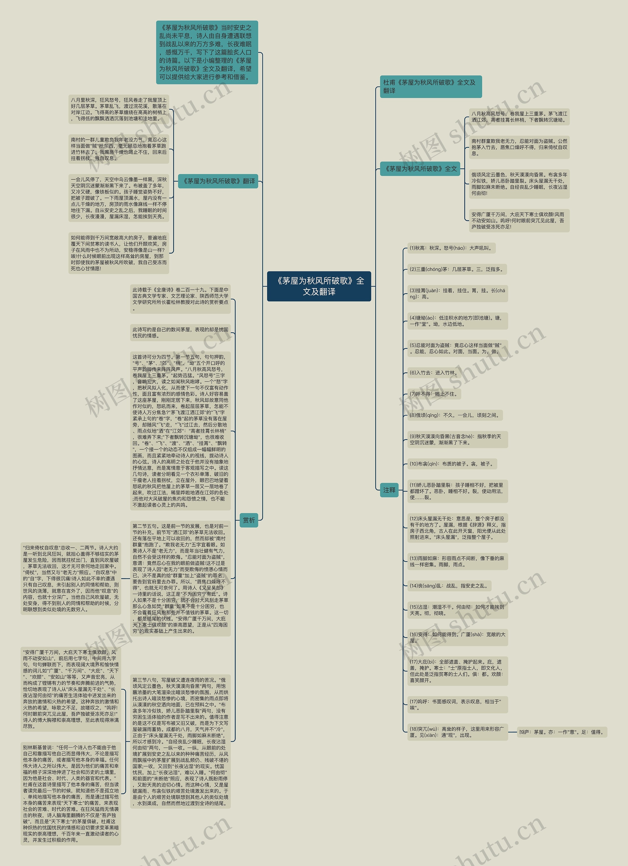 《茅屋为秋风所破歌》全文及翻译思维导图