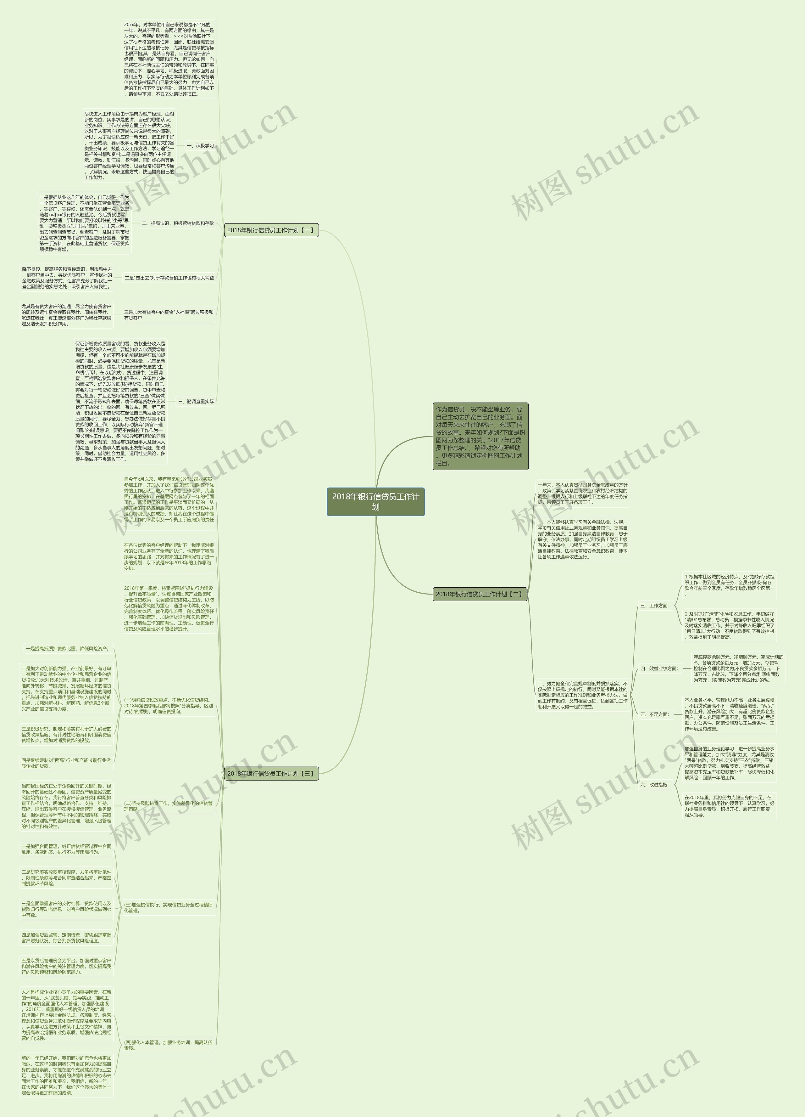 2018年银行信贷员工作计划思维导图