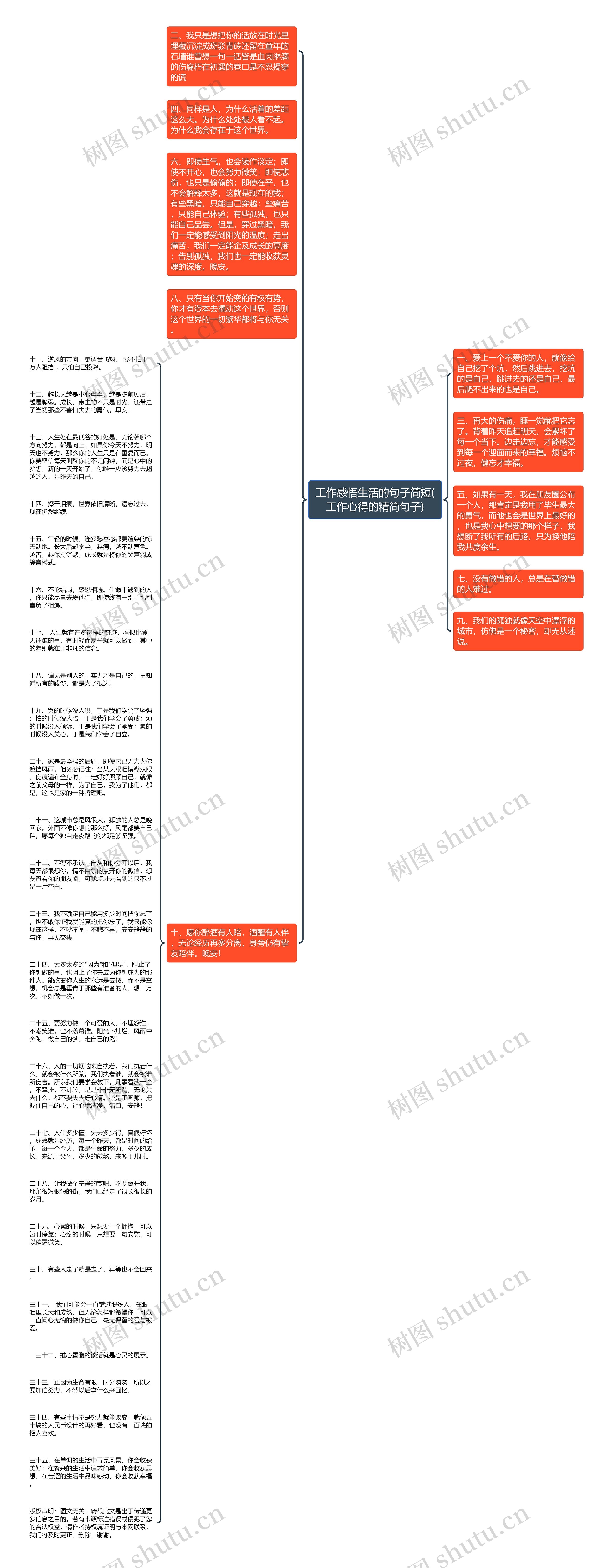 工作感悟生活的句子简短(工作心得的精简句子)思维导图