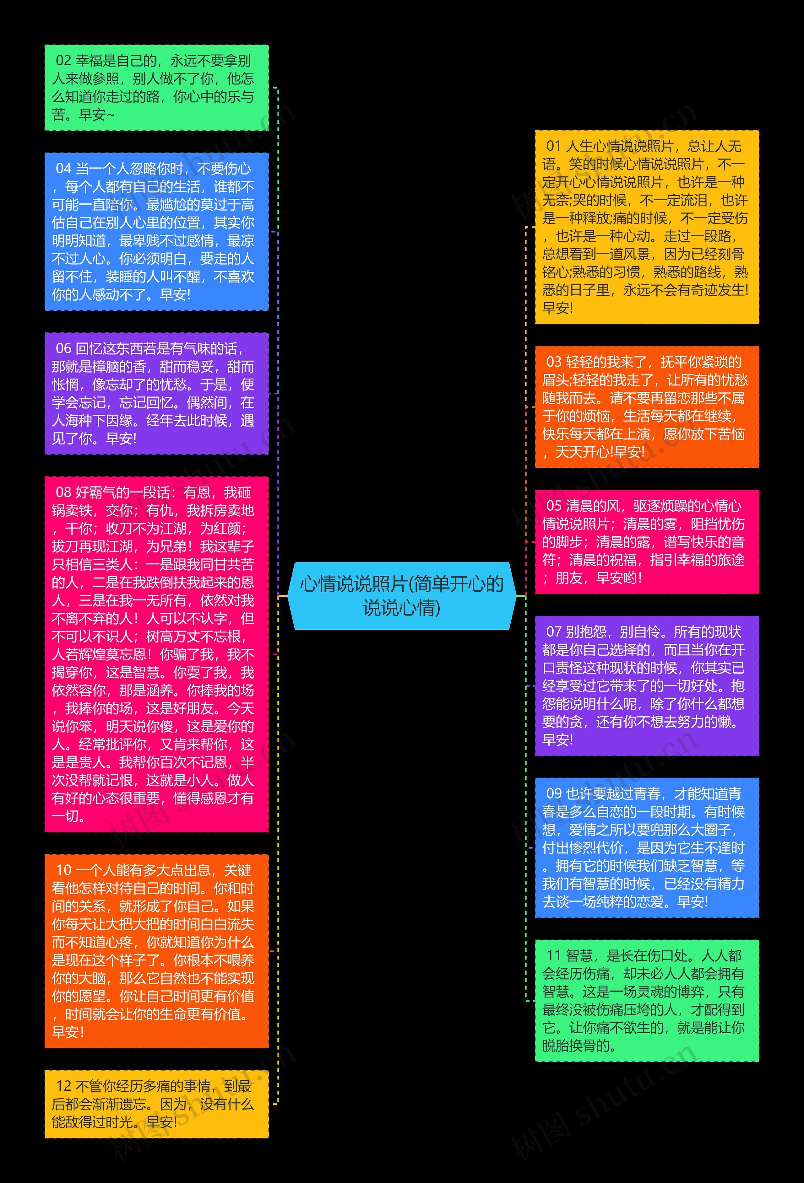 心情说说照片(简单开心的说说心情)思维导图